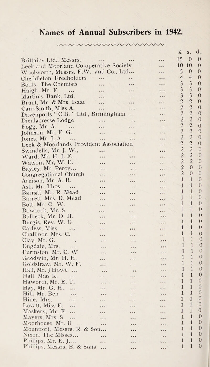 Names of Annual Subscribers in 1942. £ s. d. Brittain^ Ltd., Messrs. --- **> ••• 15 0 0 Leek and Moorland Co-operative Society ... 10 10 0 Wool worth, Messrs. F.W.. and Co., Ltd... ... 5 0 0 Cheddleton Freeholders ... .. ... 4 4 0 Boots, The Chemists ... ... ••• 3 3 0 Haigh, Mr. F. ... ... ... ••• 3 3 0 Martin’s Bank, Ltd. ... ... ••• 330 Brunt, Mr. & Mrs. Isaac ... ... ... 2 2 0 Carr-Smith, Miss A. ... ... ... 2 2 0 Davenports “ C.B. ” Ltd., Birmingham ... ••• 2 2 0 Dieulacresse Lodge ... ... ••• 220 Fogg, Mr. A. ... ... ... ... 2 2 0 Johnson, Mr. F. G. ... ... ... 2 2 0 Jones, Mr. J. A. ... ... ... .•• 2 2 0 Leek & Moorlands Provident Association ... 2 2 0 Swindells, Mr. J. W., ... ... ... 2 2 0 Ward, Mr. H. J. F. ... ... ... 2 2 0 Watson, Mr. W. E. ... ... 2 2 0 Bayley, Mr. Percy... ... ... ... 2 0 0 Congregational Church ... ... ... 2 0 0 Arnison. Mr. A. B. ... ... ... 1 1 0 Ash, Mr. Thos. ... ... ... 1 1 0 Barratt, Mr. R. Mead ... ... ... 1 1 0 Barrett, Mrs. R. Mead ... ... ... 1 1 0 Bott, Mr. C. W. ... ... ... 1 1 0 Bowcock, Mr. S. ... ... ... 110 Bulbeck, Mr. D. H. ... ••• ••• 110 Burgis, Rev. W. G. ... ... ... 110 Carless. Miss ... ••• ... ••• 110 Challinor, Mrs. C. ... ... ... lit) Clay, Mr. G. . ... ... ... 1 1 0 Dugdale, Mrs. ... ... ... ... 110 Furmston, Mr. C. W ... ••• ••• 110 Gcodwin, Mr. H. H. ... ... ... 1 1 (* Goldstraw, Mr. W. F. ... . • ... 110 Hall, Mr. J Howe ... ... .. ••• 1 1 0 Hall, Miss K. ... •• ... ... 110 Haworth, Mr. E. T. ... ... ... 110 Hay, Mr. G. H. ... ... ... 110 Hill, Mr. Ben ... ... ... ... 110 Hine, Mrs. ... ... ... ... 1 1 0 Lovatt, Miss E. ... ... ... ... 110 Maskery, Mr. F. ... ... ... ... 1 1 0 Mayers, Mrs. S. ... ... ... ... 110 Moorhouse, Mr. H. ... ... ... 110 Mountfort, Messrs. R. & Son... ... ... 110 Nixon. The Misses... ... ... .. 1 1 0 Phillips, Mr. E. J.... ... ... ... 110