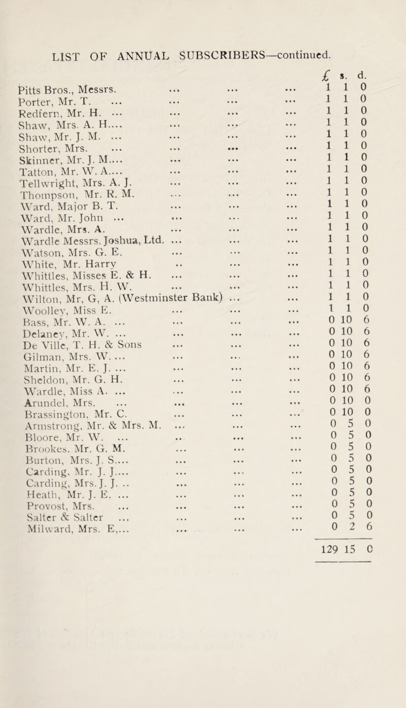 LIST OF ANNUAL SUBSCRIBERS—continued. Pitts Bros., Messrs. Porter, Mr. T. Redfern, Mr. H. ... Shaw, Mrs. A. H.... Shaw, Mr. J. M. ... Shorter, Mrs. Skinner, Mr. J. M.... Tatton, Mr. W. A.... Tellwright, Mrs. A. J. Thompson, Mr. R. M. Ward, Major B. T. Ward, Mr. John ... Wardle, Mrs. A. War die Messrs. Joshua, Ltd. ... Watson, Mrs. G. E. White, Mr. Harry Whittles, Misses E. & H. Whittles, Mrs. H. W. Wilton, Mr, G, A. (Westminster Bank) Woolley, Miss PL Bass, Mr. W. A. ... Delaney, Mr. W. ... De Ville, T. H. & Sons Gilman, Mrs. W. ... Martin, Mr. E. J. ... Sheldon, Mr. G. H. Wardle, Miss A. ... Arundel, Mrs. Brassington, Mr. C. Armstrong, Mr. & Mrs. M. Bloore, Mr. W. Brookes. Mr. G. M. Burton, Mrs. J. S.... Carding, Mr. J. J.... Carding, Mrs.J. J. .. Heath, Mr. J. E. ... Provost, Mrs. Salter & Salter Milward, Mrs. E,... £ s. i 1 i 1 i i i i i i i i i i i i i i i i i i i i i i i i i i i i i i l i i i i i 0 10 0 10 0 10 0 10 0 10 0 10 0 10 0 10 0 10 0 5 0 5 0 5 0 5 0 5 0 5 0 5 0 5 0 5 0 2 d. 0 0 0 0 0 0 0 0 0 0 0 0 0 0 0 0 0 0 0 0 6 6 6 6 6 6 6 0 0 0 0 0 0 0 0 0 0 0 6