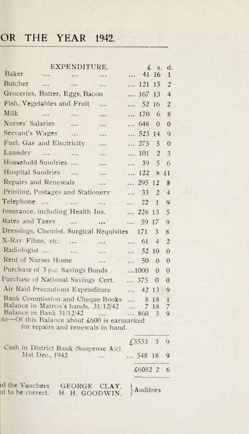 EXPENDITURE. £ Baker ... ... ... ... 41 Butcher ... ... ... ... 121 Groceries, Butter, Eggs, Bacon ... 167 Fish, Vegetables and Fruit ... ... 52 Milk ... ... ... ... 170 Nurses’ Salaries ... ... ... 648 Servant’s Wages ... ... ... 523 Fuel, Gas and Electricity ... ... 275 Laundry ... ... ... ... 101 Household Sundries ... ... ... 39 Hospital Sundries ... ... ... 122 Repairs and Renewals ... ... 295 Printing, Postages and Stationery ... 33 Telephone ... ... ... ... 22 Insurance, including Health Ins. ... 228 Rates and Taxes ... ... ... 59 Dressings, Chemist. Surgical Requisites 171 X-Rav Films, etc. ... ... ... 61 Radiologist ... ... ... ... 52 Rent of Nurses Home ... ... 50 Purchase of 3 p.c. Savings Bonds ...1000 Purchase of National Savings Cert. ... 375 Air Raid Precautions Expenditure ... 42 Bank Commission and Cheque Books ... s. d 16 15 13 16 6 2 1 13 17 3 4 8 7 860 Balance in Matron’s hands, 31/12/42 Balance in Bank 31/12/42 >te—Of this Balance about £600 is earmarked for repairs and renewals in hand. Cash in District Bank (Suspense A/c) 31st Dec., 1942 0 0 14 9 5 0 2 3 5 6 8 11 12 8 4 9 5 9 8 2 10 0 0 0 0 0 0 0 13 9 18 18 3 9 1 7 £553 3 3 9 ... 548 18 9 £6082 2 6 id the Vouchers GEORGE CLAY, nt to be correct. H. H. GOODWIN, Auditors