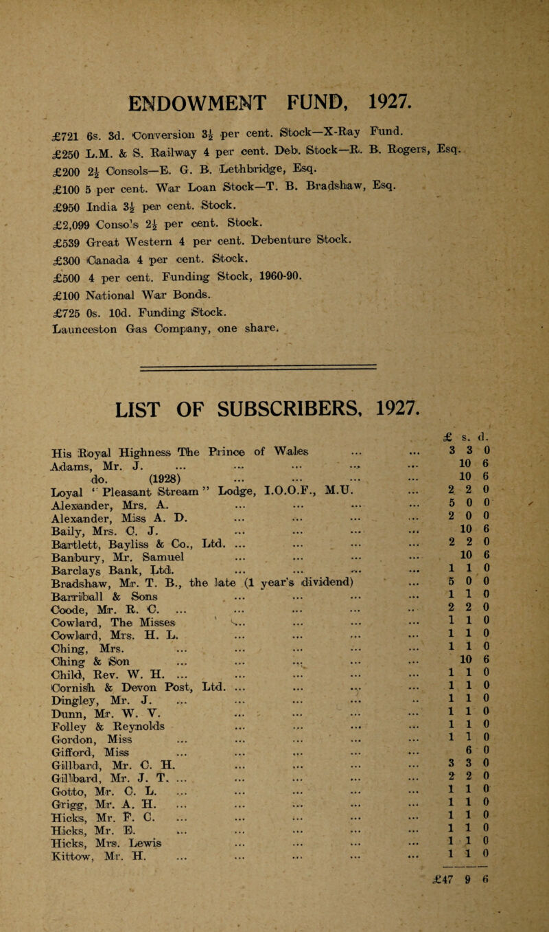 ENDOWMENT FUND, 1927. £721 6s. 3d. Conversion 3g per cent. Stock X-Ray Fund. £260 L.M. & S. Railway 4 peir oent. Deb. Stock R. B. Rogers, Esq. £200 2i Consols—E. G. B. 'Lethbridge, Esq. £100 5 per cent. War Loan Stock—T. B. Bradshaw, Esq. £950 India 3£ per cent. Stock. £2,099 Consol® 2£ per cent. Stock. £539 Great Western 4 per cent. Debenture Stock. £300 Canada 4 per cent. Stock. £500 4 per cent. Funding Stock, 1960-90. £100 National War Bonds. £725 0s. lOd. Funding Stock. Launceston Gas Company, one share. LIST OF SUBSCRIBERS, 1927. £ s. d. His Royal Highness The Prince of Wales ... ... 3 3 0 Adams, Mr. J. ... ••• ••• 10 6 do. (1928) ... ••• ••• ••• 10 6 Loyal Pleasant Stream ” Lodge, I.O.O.F., M.U. ... 2. 2 0 Alexander, Mrs. A. ... ... -• ••• 5 0 0 Alexander, Miss A. D. ... ... ••• ••• 2 0 0 Baily, Mrs. C. J. ... ... - - 10 6 Bartlett, Bayliss & Co., Ltd. ... ... ••• ••• 220 Banbury, Mr. Samuel ... ... ••• ••• 10 6 Barclays Bank, Ltd. ... ... ••• 110 Bradshaw, Mr. T. B., the late (1 year’s dividend) ... 5 0 0 Rarriiball & Sons ... ••• ••• ••• 1 1 0 Coode, Mr. R. C, ... ... ... ... •• 2 2 0 Cowlard, The Misses ... ... ••• 110 Cbwlard, Mrs. H. L. ... ... ••• ••• 110 Ching, Mrs. ... ... ••• ... — 110 Clhinig & iSon ... ... .v, ••• ••• 10 6 Child, Rev. W. H. ... ... ... ••• ... 110 Cornish & Devon Post, Ltd. ... ... .... ••• 110 Dingley, Mr. J. ... ... ... ••• •• 110 Dunn, Mr. W. V. ... ... • •• - 110 Fblley & Reynolds ... ... ••• ... 110 Gordon, Miss ... ••• ••• ••• ••• 110 Gifford, Miss ... ... ... ••• ••• 6 0 Gill bard, Mr. C. H. ... ... ••• ••• 330 Gillibard, Mr. J. T. ... ... ... ... ••• 2 2 0 Gotto, Mr. O. L. ... ... ... ... ••• 110 Grigg, Mr. A. H. ... ... ... ••• ••• 110 Hicks, Mr. F. C. Hicks, Mr. 33. Hicks, Mrs. Lewis ... ••• ••• ; Kittow, Mr. H. ... ... ... ••• ••• 110