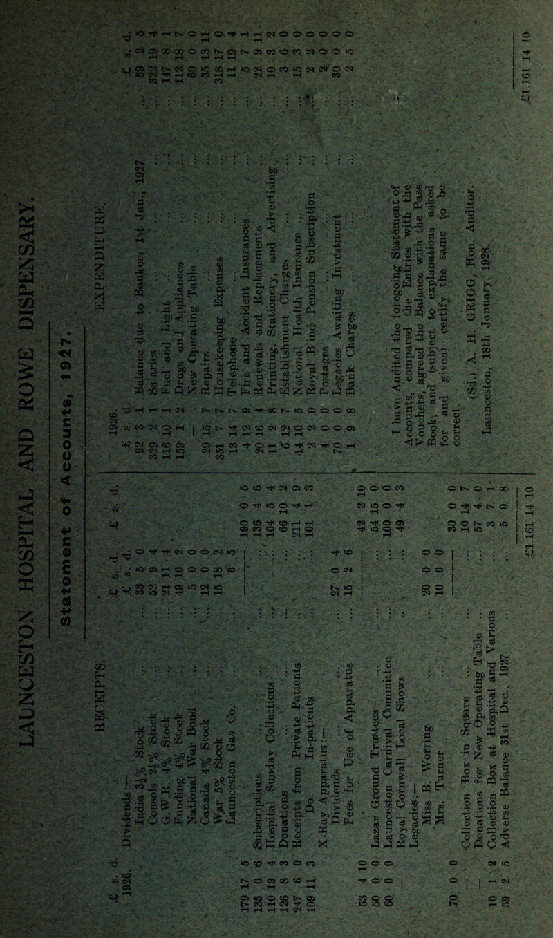 LAUNCESTON HOSPITAL AND ROWE DISPENSARY. o h* rH © rH © T* rH rH © © © © © © rH tH rH iH rH rH iH U®NNNOii5»HiOISOMlflJJ «'0 N ^W(MT(tH®«HH N H rH C© e© —1 1 ~ C© © H W 03 D Q 25 K) Oh X m o <n ** £ 3 0 0 0 < £ 0 £ o ■H (IS *» (/> ^ : ! : : : : • : : i i ! i S &o 3 v ..S i/3 • 'yJ S a 5r! • ° J.g . . ’-5 . . ' ^ : : : ux to • :.S*:a ; 2 I=_ 8I I rt o; ^ a -© -p 1 .. t l|lt|* f „m . . © ® .so . c © ® 5 .a . - • • a -2 • © 15 >> s £ o • ' ifH & a® ^ J= 2 * •£? goa g a . $ JEjj) w. 3 .| S.fu .13 w :&M .5 he g ^ 3 -£ § g © a • H •-?* « -5 << s® 2K g ^ ^ § © -Li;* i o©S - Ji,,t/>83a'ri .2 o ®u 2 .2 ■* u, © .2 © a <« £ .2 ^ S - 5P’S jf 5 3 JO ^ ,5 ©••£ « dB fc Q.fc K ^ I* es Ph W fc tf Ph h3 fS ^ T3 h h h cq M>t»a4dtiM(;ooooo <M . ' / ' 05 «) CO IM © rH I USt--H,<MC0<M<M©<M©©05 tH I tH H H H rH tH W N 05 to OS OS' rH ' ffi N H lO CM »0 rH IN H t-I t- « H H CO -—.*- tP © tf>r-j © OoS 2 ©rO ***&% 0 S5_g^- 1'^S‘g $ a: o s ^.2 tel ® *y)-Js 5 © fi ®4J oB § 5P <i3 . ? ^ 5^3pq w -p -£ © 5^ ^+H o a> 5 © 5 © © © © £®f? a © a © a 8 ^ ^ bo *a ^ - -'§ © £'■ £ 3 'S . a © a -p M S © § g § <3!>Wc2 8 o I •—H *a a ,<J § 00 k2 ' X s 6 '&' o. s “ a a a >-5 .a -p 00 I—I ,P3 O ffi 'a S XJl 05 . w © © a § p3 a? - © «K » © 4* « ffi M O ■** 10 O ”!j< iH T-I © © ^ © rl H ©5 CQ O <© r-l O H rl H IN H OOOM tH ©q ia o tji N T# o ® Tj< tO © Tjl ONOrlW | O I T-I O Tt< t- O I -t< OONM© M H © .^0>#t|INOON© >✓ * UOC&tHOOOQOOO ux UX I^HJtO ©IN tJI H H I tO O CO to CM tH O O o o o o ■ (M T-I CO CO Eh Pp s O » 03 -M _: CC ?■« uu # 1 ss 03 » r2 32 ?«• •M Q . co « ©i 05 CT'.-xO^ _ -icq O ' ^<M -Icq « 12 a* .a i'S mQ O be ^ II a| fc S5 a 0/ c3 b 1^1 I (q S 6 ifi H a i, *4 p © F1 ■ I £ C§ H § •• o ’£ !> t— 05 © - s a cr be a 'v g| 8 oL' ^5 E eo 35-2SS © 05 O a g p X S3 —t a r—1 Eh a 2 a 03 CQ e ' .2 o.2 -e -a +? © 5« 8 a s gs .0 5 © © © J> © © ^< M O M N O ® © © rf ® in o © n o N M H N t*1 O H H rl rl N rl O © © t- s $a OQ< CM lO rH CM © © rH l®