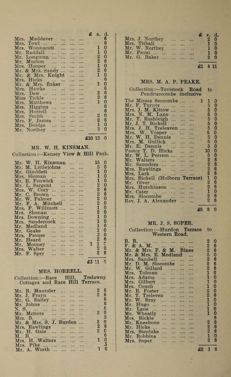 Mrs. Maddever Mrs. Towl . Mrs. Wonnaeott Mr. Raddall Mr. Longman ... Mr. Murton Mrs. Hooper Mr. & Mrs. Sandy Mr. & Mrs. Knight Mrs. Hicks Mr. & Mrs. Baker Mrs. Hawke Mrs. Dew ... Miss Tickle Mrs. Matthews Mrs. Higgins Mrs. Horrell Mrs. 'Smith Mrs. F. James Mrs. Doidge Mr. Northey 2 2 1 2 0 6 0 0 £10 13 0 MR. W. H. KINSMAN. Collection:—Kensey View & Hill Park. Mr. W. H. Kinsman Mr. M. Littlejohns Mr. Gimblett . Mrs. Sloman Mr. R. Fenwick Mr. L. Sargent Mrs. W. Cory . Mr. C. Brown . Mr. W. Palmer Mr. F. A. Mitchell Mrs. F. Willmott Mrs. Sloman Mrs. Downing Mrs. Sandercock Mr. Med land Mr. Geake Mrs. Prouse Mr. Heard Mr. Mooney Mrs. Walter Mr. F. Spry 15 0 5 0 1 1 1 2 2 2 2 2 1 2 1 1 1 1 2 2 1 0 2 0 2 6 £3 11 0 MRS. HORRELL. CollectionRace Hill, Trelawny Cottages and Race Hill Terrace. Mr. R. Maunder Mr. J. Frayn Mr. G. Bailey Mr. Johns ... N. 'S. Mr. Metters Mrs. B. Mr. & Mrs. S. J Mrs. Rawlings Mr. H. Gale .. M. B. Mrs. H. Walters Mrs. Pike . Burden 2 2 2 2 2 6 6 6 6 6 0 2 0 6 C 6 0 3 s. d. £ s. d 6 Mrs. J. Northey 2 0 6 Mrs. Titball . 1 0 1 0 Mr. W. Northey .. 1 0 1 0 Mr. Prout . 1 0 2 0 Mr. G. Baker . 2 0 2 6 1 0 £1 4 11 2 6 1 0 1 6 0 MRS. M. A. P. PEAKE. 6 Collection:—Tavistock Road to 2 O 6 a Pendruccombe inclusive C* 1 D 0 The Misses Seccombe 1 1 0 6 Mr. F. Turner. 5 0 6 Mrs. J. M. Kittow ... 5 0 Mrs. N. M. Lane ... Mr. T. Rashleigh ... Mr. J. T. Bickell ... Mrs. J. H. Treleaven Mrs. W. Vosper ... Mr. W. H. Dennis Mrs. M. Gullick Mr. E. Dennis Pastor T. D. Hicks Mr. W. L. Perrem ... Mr. Walters . Mr. Saunders . Mrs. Rawlings Mrs. Lark . Mrs. Bickell (Holborn Mr. Olver . Mrs. Hutchinson ... Mr. Cater ... v. Mrs. Slocombe Rev. J. A. Alexander Terr 5 5 5 5 5 5 5 5 0 0 0 0 0 0 0 0 10 0 5 0 ace) 2 2 2 2 1 2 2 1 2 2 6 6 6 6 0 6 6 0 6 6 £5 8 0 MR. J. S. SOPER. Collection:—Hurdon Terrace to Western Road. B. R. 2 0 F. & A. M. 2 6 Mr. & Mrs. F. & M. Bines 2 6 Mr. & Mrs. E. Medland ... 5 0 Mrs. Sambell . 2 6 Mr. D. M. Slocombe . 2 6 Mr. W. Gillard . 2 6 Mrs. Tolman . 1 0 Mrs. Adams . 1 0 Mrs. Gilbert . 1 0 Mrs. Couch . 1 0 Mr. E. Foster. 2 0 Mr. T. Treleven . 2 6 Mr. W. Bray . 1 0 Mr. Hugo . 1 0 Mr. Lane . 1 0 Mr. Wheatly . 1 0 Mrs. Bickle . 6 Mr. Kneebone. 2 6 Mr. Hicks. 2 6 Mrs. Stenlake . 2 6 Mr. Robbins . 1 0 Mrs. Soper . 2 6