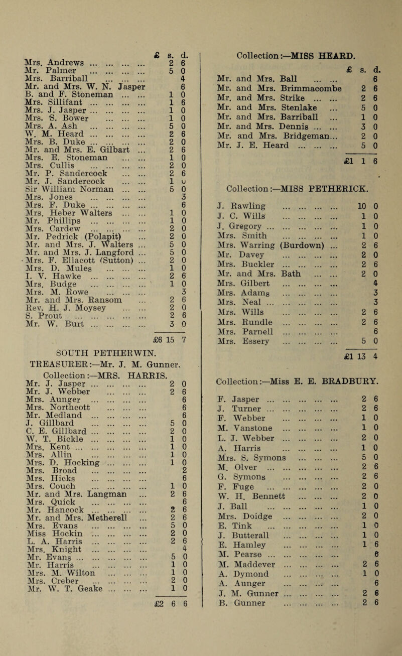 Mrs. Andrews .. 2 6 Mr. Palmer . 5 0 Mrs. Barriball . 4 Mr. and Mrs. W. N. Jasper 6 B. and F. Stoneman . 1 0 Mrs. Sillifant . 1 6 Mrs. J. Jasper. 1 0 Mrs. 'S. Bower . 1 0 Mrs. A. Ash . 5 0 W. M. Heard . 2 6 Mrs. B. Duke. 2 0 Mr. and Mrs. E. Gilbart ... 2 6 Mrs. E. Stoneman . 1 0 Mrs. Cullis . 2 0 Mr. P. Sandercock . 2 6 Mr. J. Sandercock . 1 u Sir William Norman . 5 0 Mrs. Jones . 3 Mrs. F. Duke. 6 Mrs. Heber Walters . 10 Mr. Phillips . 1 0 Mrs. Cardew . 2 0 Mr. Pedrick (Polapit) ... 2 0 Mr. and Mrs. J. Walters ... 5 0 Mr. and Mrs. J. Langford ... 5 0 •Mrs. F. Ellacott (Sutton) ... 2 0 Mrs. D. Mules . 1 0 I. V. Hawke . 2 6 Mrs. Budge . 10 Mrs. M. Rowe . 3 Mr. and Mrs. Ransom ... 2 6 Rev. H. J. Moysey . 2 0 S. Prout . 2 6 Mr. W. Burt . 3 0 £6 15 7 SOUTH PETHERWIN. TREASURERMr. J. M. Gunner. CollectionMRS. HARRIS. Mr. J. Jasper. 2 0 Mr. J. Webber . 2 6 Mrs. Aunger . 6 Mrs. Northcott . 6 Mr. Medland . 6 J. Gillbard . 5 0 C. E. Gillbard. 2 0 W. T. Bickle . 1 0 Mrs. Kent. 1 0 Mrs. Allin . 1 0 Mrs. D. Hocking . 1 0 Mrs. Broad . 2 Mrs. Hicks . 6 Mrs. Couch . 1 0 Mr. and Mrs. Langman ... 2 6 Mrs. Quick . 6 Mr. Hancock . 2 6 Mr. and Mrs. Metherell ... 2 6 Mrs. Evans . 5 0 Miss Hockin . 2 0 L. A. Harris . 2 6 Mrs. Knight . 4 Mr. Evans. 5 0 Mr. Harris . 1 0 Mrs. M. Wilton . 1 0 Mrs. Creber . 2 0 Mr. W. T. Geake . 1 0 £ s. d. Mr. and Mrs. Ball . 6 Mr. and Mrs. Brimmacombe 2 6 Mr. and Mrs. Strike . 2 6 Mr. and Mrs. Stenlake ... 5 0 Mr. and Mrs. Barriball ... 10 Mr. and Mrs. Dennis . 3 0 Mr. and Mrs. Bridgeman... 2 0 Mr. J. E. Heard . 5 0 £116 CollectionMISS PETHERICK. J. Rawling . • • • 10 0 J. C. Wills . 1 0 J. Gregory. 1 0 Mrs. Smith . 1 0 Mrs. Warring (Burdown) 2 6 Mr. Davey . 2 0 Mrs. Buckler . 2 6 Mr. and Mrs. Bath 2 0 Mrs. Gilbert . • • • 4 Mrs. Adams . ... 3 Mrs. Neal. 3 Mrs. Wills . 2 6 Mrs. Rundle . 2 6 Mrs. Parnell . ... 6 Mrs. Essery . ... 5 0 £1 13 4 Collection:—Miss E. E. BRADBURY. F. Jasper . 2 6 J. Turner . • • • 2 6 F. Webber . • • • 1 0 M. Vanstone . • • • 1 0 L. J. Webber . • • • 2 0 A. Harris . • • • 1 0 Mrs. S. Symons . • • • 5 0 M. Olver . • • • 2 6 G. Symons . 2 6 F. Fuge . 2 0 W. H. Bennett . • • • 2 0 J. Ball . 1 0 Mrs. Doidge . ... 2 0 E. Tink . ... 1 0 J. Butterall . 1 0 E. Hamley . ... 1 6 M. Pearse . •. • 6 M. Maddever . • • • 2 6 A. Dymond . ... 1 0 A. Aunger . ... 6 J. M. Gunner. 2 6 ...