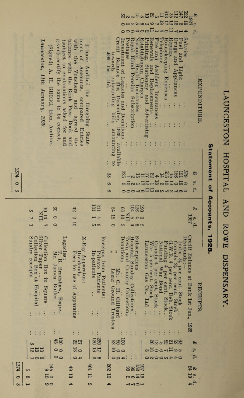 CM <1 O CM tT a s Q a co to CO m d* CTQ a CD 3 > ffl Q W HH o o o 3 > a p T5 i— W < a 2 d 3 p o o iD ■<; CD X £.35 i-> CD P a w P P d 3 o 3 a CD (—I a ^ a' _ p5 o < CD cn O P cn O' CD 2 P O O Hh W ° CD 4 £p • a P aj <l o &g cd 3- CD g* 3 3 d p _ a d Pi a CC “ P O CD O CD d ^ > > a a o p o d. a CD CD P r~*~ aJ CD ah o Hj CD a ^ CD O O a-* • P y crq d a co d- d- H p M- P 2 CD M i CD o 3 *e p „ , CM I—1 H-1 CM CM fc-“ I—1 C^5 hi •—1 CM I—* -P CO 4H OtOMPCMODOai*-‘COCJiK)'OCOHrJ CO I—* I—1 H-1 t—‘ I—i [\0 OOC0CM05CMC0-<lC0-JCMC0C0C0-JEn I—1 (—1 OOOOOMHM-DoH'OH-^ P OMhjPizJtrj^W^HKWO^Cp ^ P o o p “2 ® G'2o ® ^ C Ei -p^ 2-^ H.p a'^ ffi (d jpa p (t p: 111 Va¬ sias «“-§■?= &R§rgg.“ sis-” V • CD d> yj P 2- 4 ap11® -g^ §&ogwgj w £&y«: “Mg‘s|a: W: g: : . f+ai p . oaaocp • cd ■ a - • 2^2. a wctq pi—i a g a ct cpdomw™ &0® $ . a®p. a g ^pp.. : <w 8 a g p : 3^ SS l>g-g rr* rv1 q,^ O D aS CD X ^ ^ c/2 P^ 2 E CD . 02~ a . a-. . h.. ♦ 23 • ^ • • e-a. . e** m ... a c» P cdP k- a cog 3 COfJ (jn O ^ CO . .. : 3 p ::::::::::::: : a*a <j 33. 09 p ■ d-g.: . o cd • , do Cm p p Cm m CM DO P P P CO P Cn P Cn CO P PD CM CnPCOCnP^ClCO-P^-PCMCnODpCO t_* PP P I—‘I—1_ I—« ^ M 05 O O DO I—1 -O DO I—1 CO DO O CM O 05 05 . I-* l-1 _ p CO OOO~]05HHC0r0'0M-J05O . d X d d X d P H d Pd H (/) rt V r+ « 3 © 3 ft 0 -h > O o 0 c 3 i+ 0) (0 10 00 CM -o a o i—o a d P CD 2 CD H-i CD ^ CD •<J rt- <n- a-1* l_h a- o “o ^ H P W ®^P D tdB d •O o CM d> ta co O 1-* Cn PHH CD O CM CD O CO t-> (—1 -p^ CD 4-» CD o O CO 1—‘ -p. h-» cn h-* d o 1—t cn -p o O h-> o CM CO o d co -p 05 cn »D CO Cfi to • ^p CO p a o M : tp • I—!• <r^“ P r/3 a; a p H CD H»l • «-T 2 W a ^ 02 P CO Ha CP ja a ^ CD crq P O ■ i—i. D CO dd CD D Pd p << p^o 2 p a h p p CO Jj- CO d CO ►O CD >; d pp p b-j P d- . a : CO CD CD CD 1— it-rtPd 3 uJr*- . 2.“ p p d d- (d o a-cd 2 CD 3 2- d^ 02 p pj <ra CD a-*- 2.1 CD d. pp CD d- H CO P : co P H N • p ^ o 2 2 ° P P ^ 03 Cf p 3 PP SS d- 3* 2 »—<• era a^ o p P p- a a -^a Wo q£ a -3 co p p •V- d p p o a Oy i-j i O a *< o q2 o' ^p. a p: CO era rD CD CO O cd o c—a M< o 0 CO CD O <ra i—'• O P CO p p cn ^ CD p o ® ^ a-j d! o'* O 2 * aj ►—1 CO d CD CD d^B- p S- °,co d era p o CD d izl^OQH p a 2-i 2 a ^3 ?a a gawoE- P „2 ‘ “CM ^ to CD ^ P ^ Hi ^ a- ^ 2 CD ^ CD d WcD 2 a § gdSd p d- P • d^co CD O d^CD • od 3coo • o Dr1 a-*» CD CD co! d o CD CD r~t. a w p p V P I § CD P td p a »^i * H-* CO d- «H P a CO CO CO Pd d Q H M d H CO CM 100 45 CO CO CO dl )-* CO CO OO o o 1—1 cn cn o COOO ro t—1 cn co cn cm o co cn co i—i to cm Pd l-J 1-* I-* COOO CO o0 1-* CO o I-11—* CM -O fd OO o id i—‘ COCOOO-JHCOCn w i-mo o: o0 O -P> 00 05 oo^: : : O CO O O CM -P -P O p CM -0 -p> o CM H-* 42» CO d> 1—1 -p -p o o CO CO CM CO cn co cn CO Id CO CO CO CO -0 |d |d |d M |d Id co OO CO Id o CO 05 ^ CO h-» CO o -p CO ■J«]OP CO co LAUNCESTON HOSPITAL AND ROWE DISPENSARY