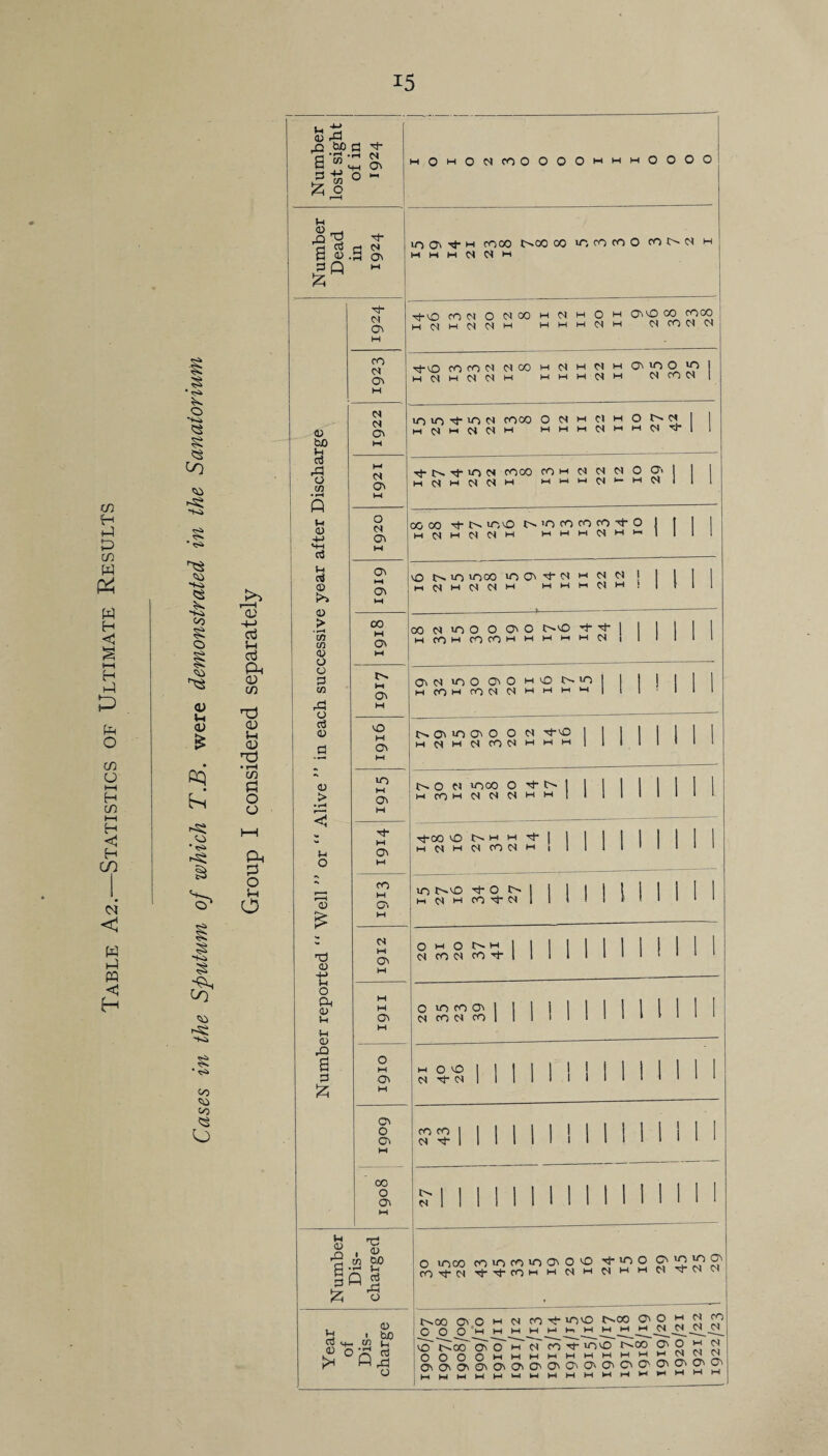 m c/3 w w H H h-1 pH o c/3 U t—( H c/3 t-H H < H CO < w H-l PQ < H § • ^ O •+H» 00  <s> HHi CO s o <u Vh <L) cri hs* <;:> § oo * ^ CO CO CO o f'H 03 'M d f-l d Ph 0) c/3 03 ;-( 03 nd • rH c/3 fl O o Ph P O o 0) rP o bC fl 'Cl- a. o <13 rrH -L. P P ^ R 03 .P ON 3 Q '-^ Iz; C3 W) rP o CO Vh 03 H-> HH c5 (H oj ® ® > • vs vs <0 o CJ p Cfl rP o cc3 ® ® > • fH O ® Ti ® 4-> o Ph ® ;h Ch ® X! a p C3N ro 03 ON 03 03 ON 03 ON o 03 (3N ON M ON 00 M ON 3> HI ON NO M (On HI lo M (ON M (ON fO M ON M 03 M (ON M mOhO03COOOOOw'-('-'OOOO lO (ON H rooo 0^(30 CO srs cn CO O C0003 m M H( HI 03 03 HI (V-)C3O03COH03mOh(0nnO(» i_iqv(i_i03 03hi mmm(NHI (03000303 •^nO 00(003(S(XIHI03H(<03HI(ONIOO';0 i_if^iH03 03Hi HIHIM03HI 03(003 VO VO Tf lO 03 COOO O(SHi03HiOt^W hiO3hi(S03hi mhmOImmM'cJ- T+- t>. VO 03 (OOO (O M 03 03 03 O P' HI03HI03 03H mhihic3>-hi03 00 00 lONO O'O CO CO CO ->4-O j I hi03H(03 03hi himhi03hi^^| 1 Ot^vovO(X)»O(0N'^03Hi 03 03 I hi03hi0303H( mhihi03hi ! 00 03 VO O O (ON O tO'NO T}- Tj- I MCOHICOOOHIHIHIHIHI03 1 00 O (ON W4 ^ I « pi Ef 5 p p Izi o u p ® ® I bo 4- 2 iH O 'X P Q X o ON03 >00 (OnO mvO C^vO COhi<O0303hihimhi 3>(0n>O(0nO O 03 rt-O HI03W03C003HIHIHI o 03 snco O H(COI-i03 03 03HIHI Tfoo vr)t>»HiHiTt-| j I I I 1 I HI03HI^C003H(| I 1 1 1 I I I I I I 111 VO O^nO Tt- O t> Hi 03 H CO 03 o HI o M 03 OO 03 CO Tf- M H ON M O VO fO (On 03 CO 03 (O o M M O NO 1 CON 03 P- (N 1 M (ON o CO CO 1 1 (On 03 'i- 1 1 1 I 03 O voco CO VO CO VO (ON O NO CO^03 PP“COH HI 03 IH rj- VO O (On NO »0 (ON 03 HI H 03 ':!• 03 C3 t^OO (OnO vh 03 cO^i-iONO t^(» 2 ^ O ® ® *IH hihhhihihiHIHhihhh0303 03 _03 ^ t^OT 'oN'o''P'or'^ p »ono t^oo <^ P 2i O H On(On(0((OnOn(On(OnOn(On(On(OnOO'OnO'C'ON i_I 1_, ■_I I_1 i_i i_j ^ W rH M