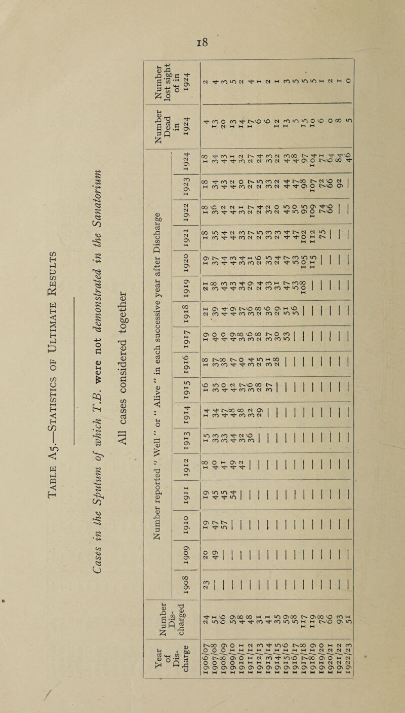 'lo 'S' § Cii * >s> CO CO u u C CJ rG ^ ^ G 3 O M ^ O ;-i n-l I o I® C'J o\ 0) bo ;h cc3 rG o CO • ^ p 0) -l-> m d U d o P*'! CD > • iH 4) ■G 4) -(-> C-l o Oh 4» ;-4 ;-< CD G5 a G fO 0< <7\ 0< C'< 01 cr> M rt-roioc^ M rOir)iO*OM 04 M o Th fO O CO -'+■ t>cO O 04 roioiooo OCO lO I-04MI-1M MM MM 00 '^OOM 04 I>.T3-m04 OOOO M -^o M rO'':t-^rO04 04 0004 '4'Tt-C7\0 I^CO CO 00 -^0004 O t>.«OCO04 Tt t''00 04 VO 04 M CO'^'^COOI 04 cool rt-'^CTiO l>>vO (Jv 00vO04 04Mt'^'^04O>OOiOOv -^O M cO'^'^rO04 04 cool ^-voGvO t^vO 00 lO'^OI fOt^vOCOCO'ci-l>04 01 VO M CO'!l-'^COOI 04 COC4 ■^•^O M O 04 Ov M 0^^'•^(0'C^M'0 lorht^coioio M (OTf'^COfOC-l CO04 '^I-VOO M M o\ M MOO COCO^'J-OV'^COM coco 1 1 1 NCO'^'^COOI04COCO''4-iOO 1 1 1 M 1 CO H M Cv -f OV l>«vO 00 vO Ov M VO 1 1 1 1 0ICO'^'^COCOC4CO04lOU*il 1 1 1 M Ov M M CO CO ■'I' CO CO 1 1 M Ov M 00 0 M ov 01 M <4- Tj- ri- 1 Mill 1 M a M OV VO VO M -Tf lO 1 11 11 1 1 IQIO Ov l>- !>. M lo 1 1 11 11 1 1 6061 20 49 1 Mill 1 00 0 ov ? 1 1 11 11 1 1 I , ^ 1“ “ SQ « 2; o M 4) 4) ' bjO H-i cn M O -G rt P G o T^M'0 OvOOOO M M lOOVOO t^OVOOVO COM 04 lOvO vO-^'ii'CO'^CO'OvOM M t^cO 0^ >0 lO'OO Ov O M 01 CO «OvO t>.00 CJv O M 01 CO OOOMMMMMMMMMM040I0404 vO ^'00 Ov O M 01 CO lOvO t^oo Ov O M 04 OOOOMMMMMMMMMMC40404 O'OvOvOvOvOvOvOvOvCOvOvCJvOviO'OvOiOv