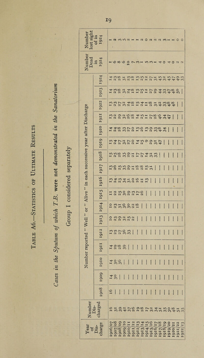 H c/3 W w H H o c/3 O I—I H c/3 t—I H C H CO CO < W h-1 m c H •'S> O “Ki s '<s» s<i 00 § O O a (V Ui <u Ci •ri> § <30 00 Ci 00 5S O <v d d Ph 03 c/) TU 03 Sh 03 crt C O o Oh O o o n tuo a SI W j. H-l O' k5 « ° ^ T3 c d ^ S o .S O' £ Q !zi o > * »H < tS 4/ -l-» Oh O Oh 43 U Vh <13 e 0 U4 43 33 0 03 bo M c3 Xi 03 O' M M 0 03 CO O' h M W 0 03 03 S-i O' d M u O' <0 M On M 03 > 00 CO H CO O' 03 M 0 0 d CO M 0\ 0 d 03 lO M O' ro C3 O' 03 O' M «o M O' Tf- M O' CO M O' 00 o O' TJ 1 “L) CO bjO rH Ih Q Xi 0 12; Vh <a 43 !>* MC<roiOiSMMNOiNC^O»or)MMOO MVOOOO O t^cOM lOfOM -^o ^O 03 T*- rooo H lOOO 101003 I3^M 1003 lOO^O'OO M03 03 f003MM03M03('OTt-00'^^'^fO OOOO 03 -^00 to lO 03 O' fO t^OO O M03 03 c003MM03M 03 03TfOO'^'^iO OO fO O 03 Thoo lO M (X3 M 03 OOOO 00 M03030003MM03M0300'^OOTt-'<^- 0003 O'03O00 T^-iOM l^OO 'O tx mo3030003mmo3ih 03 03tJ-oO'^ -tj- TfOO OO O lOO OO O' OOOO Tj* M0303000303M03MC300Tj-oO iO'5ft^03 t^O •^'OO'O'M M0J 03 0O 03 03 M03 0300-^ UO UOOO VOCO'M t>.OTt*03 OO M03030O 03 03 M03MrOO0 COCO •O'OO'HOOOO lOM M0303000303M03HOO OO't'OO'cfr-H OO M OO M0303000003M03M H 03 lO O O' OO t^O H0303000303M03 O OO M vO O 03 00 H 03 OO OO OO 03 M O OO O' 03 UO 03 M 03 M OO 03 03 i OO in (^cT) OO ^ M 03 03 OO OO M ; Tf- O'OO O' 0\ I M 03 03 OO M O vO (J\ IH OO OO O' O 'it- O O' : IH OO lO 03 • biO HH W O Vo H xi o vO M O' 03 t^vO Oioo t>*03 rl-w UOOOO Min M O000':t-0003 M 03 M OOOOUOOOuOt^-iooO (->00 O' O M 03 OO '«*■ iniO 1>.00 O' O M 03 ro vo r^oo coi o M 03 OO invo {>.00 O''o'i^'or OOOOMMMMMMHMMM030303 O'O'O'O'O'O'O'O'O'O'O'O'O'O'O'CT'O'