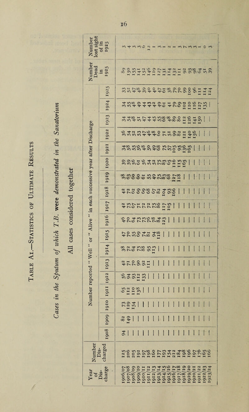 in H >A U) W 0^ w H < HH H P O c/) O t—t H c/) t—< H C H CO W m H •§ o •Kk -5i § *«vk «s 00 S O 'SO <U u cq hi’ -Si * <Sk -S^ § 'Kk 'ii -Si t^k to to (S o V-i <D <D tuO o Id (D U 0) Td • fH C/) a o o (/I 0) W3 Cti o tH (U XI a 3 X bO +j w O lO Pi c^ u <1^ r« X ^ lO a a o «.is oi 3Q -' Izi <D bo )H rt X o V) u o 03 ;h rt <u >> > w c/3 <1> O o 3 CO X o a o <a > o CD T3 4) 4-> u O Oc 0) u (U X a Iz; lO Pi cn Pi Oi PO Pi o Pi Pi 03 Pi 03 o Pi 03 03 M 03 00 M 03 M 03 X M 03 30 M 03 l-l t1- l-l 03 fO M 03 Pi M 03 03 O l-l 03 03 O 03 00 o 03 I .'S g;2 g= :z; o 43 i3 I bO Cu CO ^ 0) o VS? ^ tH °QJ rOTt-rOPO'O PI M POM p> M P0I>PO X M o X M OO lOM Pi'O 03t^M T}-Pi M 04 XX 'rf M 03 CO ‘O'O'^IO'^M Pi POM POM (33 03 03X X X MMMMWMMMMMM po Pi t^oo 030 o r^Moo 030 03 o X M Tj- ^ (VO lo Tj- c<o t}-v£) po 03 o (33 M M Pi M M i-H M »OCO 03T|-r0Pi 031-1 M 0303Pi O X j>. in 1 PO lO vt Tl- Tt- ■>!}- ^X vt* t^X o M M Pi ro I M M M M M Tj- ThOO M Tj- 30 XOO 00 03 O Pi X M o 1 1 POX'^X'cfv^-'t.ioX ^00 00 M Pi ^ X 1 1 M M M M X -vh Pi PO P>.X 00 O M M 03 pi M O X I I 1 CO X X 30 tJ- tJ-X> t'' X 0300 Pi Tj- liO 1 1 I M Tj-00 XX 00 O 0300 xt^xxx X 1 j 1 I PO X X X v4* X -vj-x X O 03 XX 1 1 1 1 M M M C303X MX vfpi XXXX XX 1 1 1 1 1 PO X XX XXX C^OO X M M X 1 1 1 1 1 M M M OOXOOmXOVX xoo t^oo POX X X X X p.%00 X Pi M 1 1 1 1 1 -M Pi Pi Pi 03 03 00 t>. Pi XX 1 'i-OXXXXXXOO'X I 1 1 1 1 i 1 M M pii/Ot^MpiPiXXP^Xl 1 Tt-J>.x M o 1 1 1 1 1 1 i i M M XO''i■XXXTOT^xI 1 1 Tj-t^x i> t>.x pi 1 1 1 1 1 1 1 1 1 ■ M O X 03 M -^co 1 1 1 1 rj-t^XX i>X 03 M 1 1 1 1 1 1 1 1 1 1 X Pi vj- uox X X 1 1 1 1 1 X t-.x i>»X 03 M 1 1 1 1 1 1 1 1 1 1 ! M PiMOOPiMl 1 1 1 1 1 vi-l>P^03 03M| 1 1 1 1 1 1 1 1 1 1 1 M X'ctXPiXl I 1 1 1 1 1 X03O3MX1 1 1 1 1 1 1 1 1 1 1 1 1 M M S'22%1 1 1 1 1 1 1 1 1 1 1 1 1 i : M W M RSSI11111111 1 1 1 1 1 1 ; M M 82 49 1 1 1 1 1 i M 1 1 1 1 1 1 1 r 1 1 1 1 1 1 1 1 Oi 1 1 1 1 1 1 1 1 1 1 1 1 1 1 1 1 1 XX X Pi i>iX O X T}- Pi t}-X X t^X XX Pi O O 03 03 03X P^OiXmX 03 (33 (33 t^X X MPiPiMMMMMMMPiM M M M M M M t>.x (33 O M Pi X vt- XX 1-.X (33 O M Pi X OOOmmmmmmmmm M _N Pi Ci X~ Kx~ (33 o' m' Pi' PO X X Kx 03 o' M Pi x' OOOOmmmmmmmm M M Pi Pi Pi Pi mmmmmmmmmmmm M M M M 1