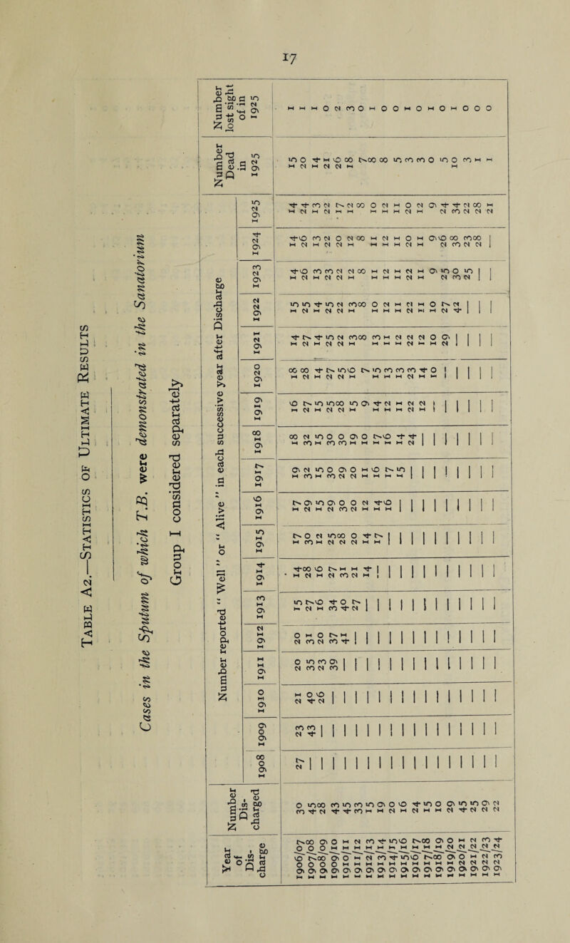 (U c/2 H h-1 c/2 W w H H K-1 O c/2 U hH H c/2 HH H C H C/5 W « < H O 5^ •iO ■tS» ?s “Hi 00 O 0) Vh <u oq hn' § “Hi § CO 'iO • <s> 00 oo ?S O -M oi u d <D c/2 TJ 02 1-4 <D • rH C/5 fl o CJ cw o u O o ho fl lo c <+H O' o - ^ O Vh 6 S lO o ^ 3 O' o hO c3 -s w M (1) -(-> VH rt ;h ® >> ® > ♦ CO cn ® o o o CO ,J0 o ® > ® -d ® -M 04 o c:i4 ® IH Oh ® 6 d 5z; lo h4 O' O' fO M O' N O N O' O h« O' O' H4 O' 00 M O' Hi O' vO M O' VO M O' M fO M O' M M O' O' 00 o Oh ajiU |5| Oh CtS O I ho +- .2 ^ O ^ rt Q ^ HHHMOMCOOwOOOHO'-'Ot-HOOO «0 O M vO CO t^OO 00 vccoroo lOO COM M M M M M N HI M Tl-r}-COM t'^h40O O 04 H O M O''^-^04CO m HIOIH04I-1M 0^fOI^^^^O^ ThO CO0IO0400hi0)hiOH4 00 00 COOO 1 Hi04M0404Ht himmmhh 0lfO040l| ■r^'0 fOfO040400Hi(NHiC4M0'*OO»O| I HH04IH0404M mmmmhi 04fOO>l 1 lO >0 VO 04 COOO O0<h4 0IhhO1^0I| I I M0»t-40404W HHHIHIOlHtHlOJ'^i 1 1 Hj- t> Tf VO 01 COOO CD M 04 01 04 O O'! 1 1 1 1 MC4Hie404Ht HIHIHIC|HiHI04l 1 1 1 00 00 t'N too t>itOcococOr(-0! 1 1 1 I >-l04M0404HI HIHIHt04HIHi( 1 1 1 1 o to tooo toO''vl-04MM04l 1 1 1 1 1 Hl04Ht04O4M HIHtHl04H4| 1 J 1 1 1 00 04 to O O O' O lO'O 1 1 1 1 I 1 1 hhcohhcOcOhhhihihihiocI I 1 1 1 1 1 C'04toOO'OM04>.'Ol 1 1 1 1 I 1 I HCOH4CO04 04hihihihi| | | i | | 1 | O' to O' O O 04 Tj-O 1 1 1 1 1 1 1 1 1 M C4HIMCO04tHHIHll 1 1 1 1 < 1 1 1 O 04 tooo O'-t-t^llllllllll MCnMC4N04MHll 1 1 1 1 1 1 1 1 1 ■ J^'2 2- i 1 1 1 1 M 1 1 M 2‘S2 2:S-5rl 11 1 1 1 1 1 1 1 1 1 1 11 1 1 M M 1 II SSS’SI M 1 1 1 II 1 11 1 1 1 S §•'8 1 1 1 1 1 1 1 II 1 1 II I 1 ??1 1 1 1 1 1 1 1 1 1 1 11 1 1 1 S- 1 1 1 II 1 1 1 1 1 II 1 1 1 M o tooo COtocotOOtOO '!^«O0 CttOtOOtOt fO'^04M*'^COl-i'-'04l-'04'-''-'0»'^040404 0^00 O' O IH 04 CO T*- too t^oo O' O M 04 CO ■'J- 000'-IOH'“'t^*^t-iHIHIHIHI04 04 o' O' O h4 04 CO too 0^00 Oi O *-• 04 CO O'O'O'O'O'O'O'C^O'OO'C'O'O'CfcO'O'CT'