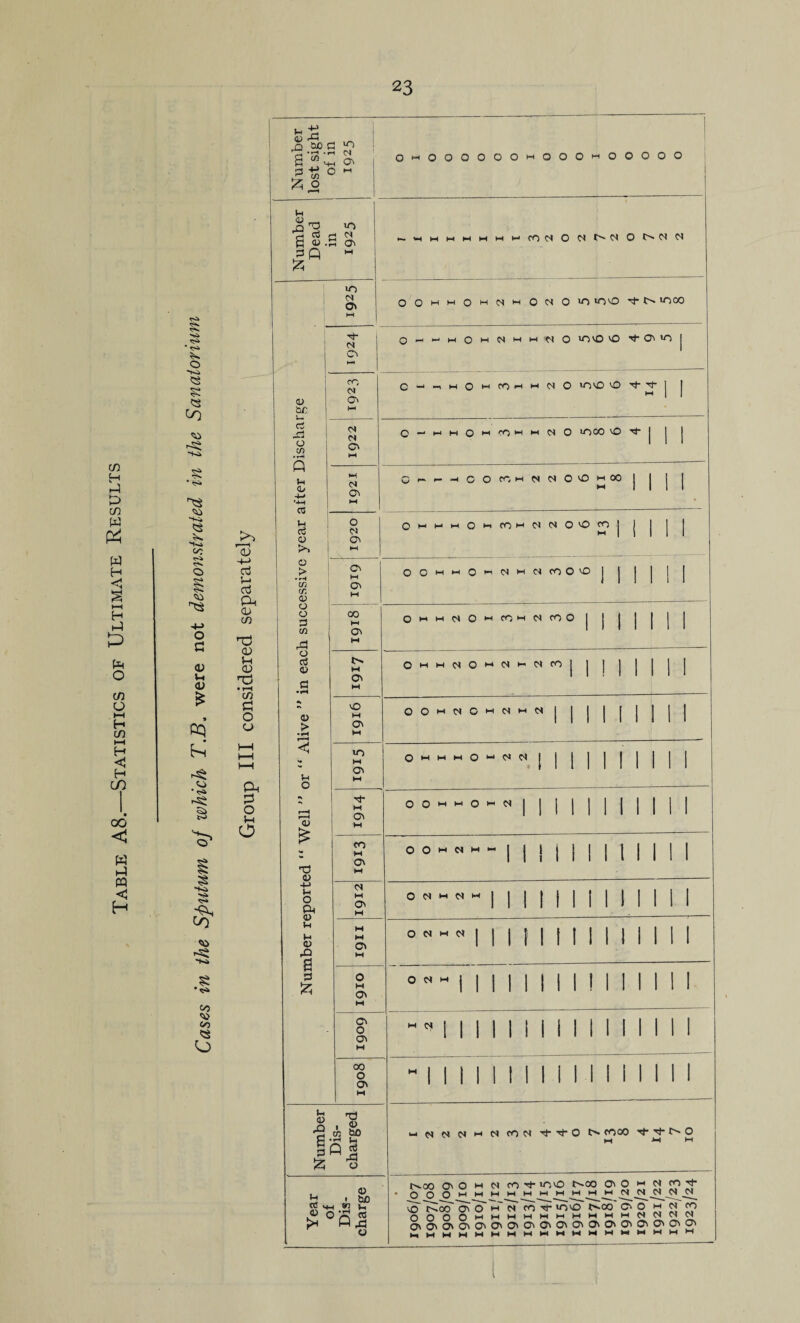 c/5 H P c/5 W w H <1 H P Pm o c/5 O H-< H c/) HH H C H CO (» < (15 P m <3 H T<k rr**. >:> • o <5^ c/^ O o c (V Vi <u Cq CJ § •Ki •Sk r'^ to •S CO Ci> CO <3 O >> I—( a-> M-J Cj 'r-* Oj Pi a> cn <v Vi CD TIJ • t-H CO p o o Pi p O 5-1 O IH Ql) rM _ ^ to) G ^ C2 'S c^ S -n crv 3 o M OiOOOOOOwOOOmOOOOO l1 <1^ m f CO r 1“ in d CT. CD b/; o cn • r^. « iH <D CO Vh Cj O >1 o > • rl C/3 rr. <D O O 13 c« o 03 (D CD > Vi o CD n3 CD -M Mt O Pi CD Vi l-< 0) P B p iz; lo o> cs o cc (N a^ 0< *-! Cl 0\ o 01 ON COn M ON 00 M ON M C3N o M ON U-) M ON M ON CO M ON <s M ON C3N o M ON ON o (3N 00 o C3N 'S cl: S) S vP >-' Z o ' be <« n 2 »- On « O ^MMMMMi-<rc)ciOcimc<OC^ccc5 oo'-iMOc-ioi'-iocso lo *0 0 ii-m >000 q^h-m0miNmmc^0'Ov0vP^C3n«O q-4_mO'-icO>hmMO >OnD no iJ- O — mmOucOimCIO >000 nO 't' Or-l--lCOCOlHMC^O'OM00 QMMMQl-'COMCMCNJO'OfO OOmmO'^'N'-'NcOO'O 1 I OwMCSO'-icO'-iClcOO Ommc10*-‘<N'C5CO OOt-CCSOMClMCS MMMO'-'CSMj I j j I j o O M M O d o O W Cl M >- I I I M I I I '*“^111111111 “N I I I I t I M I O Cl M I I I 1 i M I I I I I I I M M I I I I I I '-'Cic<ci'-'Cicr)Ci'Nl-''l'Ot^ coco ■it’ O M >H M t^OO OO M Cl C0^>0'0 t^OO C3N O >-< Cl CO 0^7^00ono' M* Cl CO ionO t*»CO O OnOnOncOiOnOnOnOnGCnOnOnOnOnOnOnOnOn ^ t 1923/24