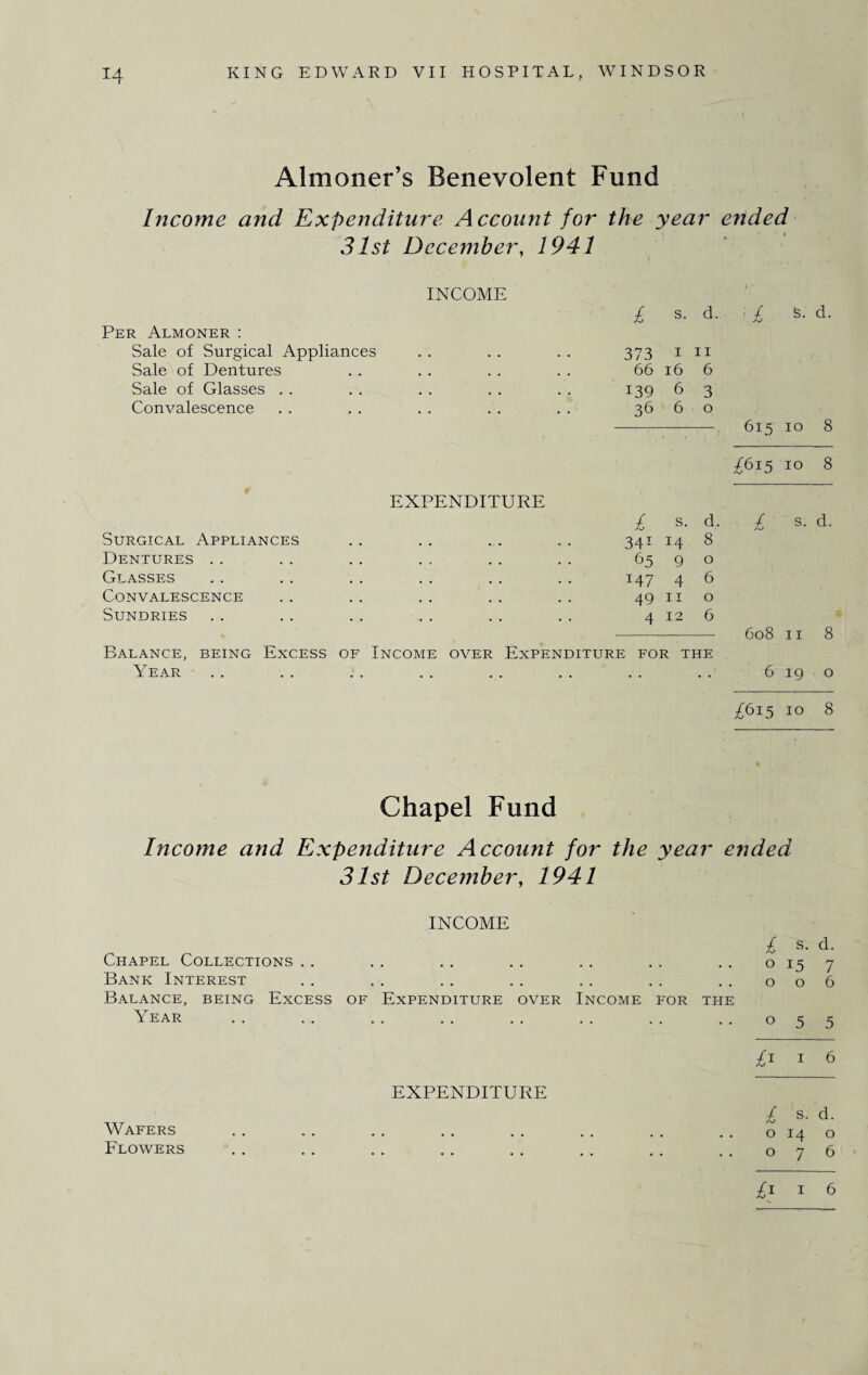 Almoner’s Benevolent Fund Income and Expenditure Account for the year ended 31st December, 1941 INCOME Per Almoner : Sale of Surgical Appliances Sale of Dentures Sale of Glasses Convalescence £ s- d- 373 i ii 66 16 6 139 6 3 36 6 o £ d- 615 10 8 ^615 10 8 EXPENDITURE Surgical Appliances / s. d Aj 341 14 8 Dentures .. 65 9 0 Glasses 147 4 6 Convalescence 49 11 0 Sundries 4 12 6 Balance, being Excess of Income over Expenditure for the Year . . . ,1 £ s. d. 608 11 8 6 19 o ^615 10 8 Chapel Fund Income and Expenditure Account for the year ended 31st December, 1941 INCOME Chapel Collections Bank Interest Balance, being Excess of Expenditure over Income for the Year EXPENDITURE Wafers Flowers £ s. d. 0 15 7 0 0 6 0 5 5 D 1 6 £ s. d. 0 14 0 0 7 6 £1 1 6