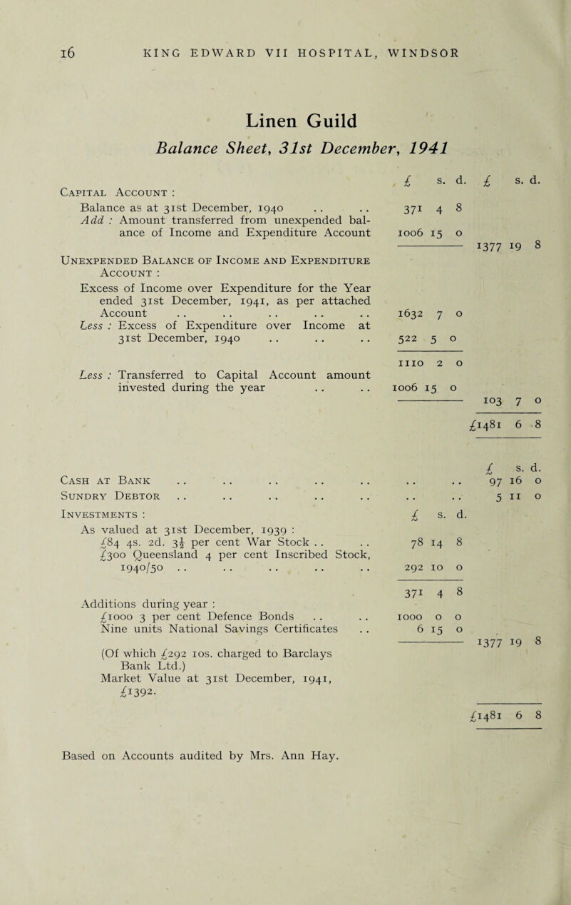 Linen Guild Balance Sheet, 31st December, 1941 £ s. d. £ s. d. 371 4 8 1006 15 o - 1377 19 8 1632 7 o 522 5 o iiio 2 o Less : Transferred to Capital Account amount invested during the year .. . . 1006 15 o - 103 7 o £1481 6 8 £ s. d. Cash at Bank • • • . 97 16 0 Sundry Debtor . • • • 5 11 0 Investments : £ s. d. As valued at 31st December, 1939 : 784 4s. 2d. 3J per cent War Stock . . £30° Queensland 4 per cent Inscribed Stock, 00 14 8 1940/50 292 10 0 371 4 8 Additions during year : ^1000 3 per cent Defence Bonds 1000 0 0 Nine units National Savings Certificates 6 15 0 1377 19 8 (Of which ^292 10s. charged to Barclays Bank Ltd.) Market Value at 31st December, 1941, ^1392. £1481 6 8 Capital Account : Balance as at 31st December, 1940 Add : Amount transferred from unexpended bal¬ ance of Income and Expenditure Account Unexpended Balance of Income and Expenditure Account : Excess of Income over Expenditure for the Year ended 31st December, 1941, as per attached Account Less : Excess of Expenditure over Income at 31st December, 1940 Based on Accounts audited by Mrs. Ann Hay.