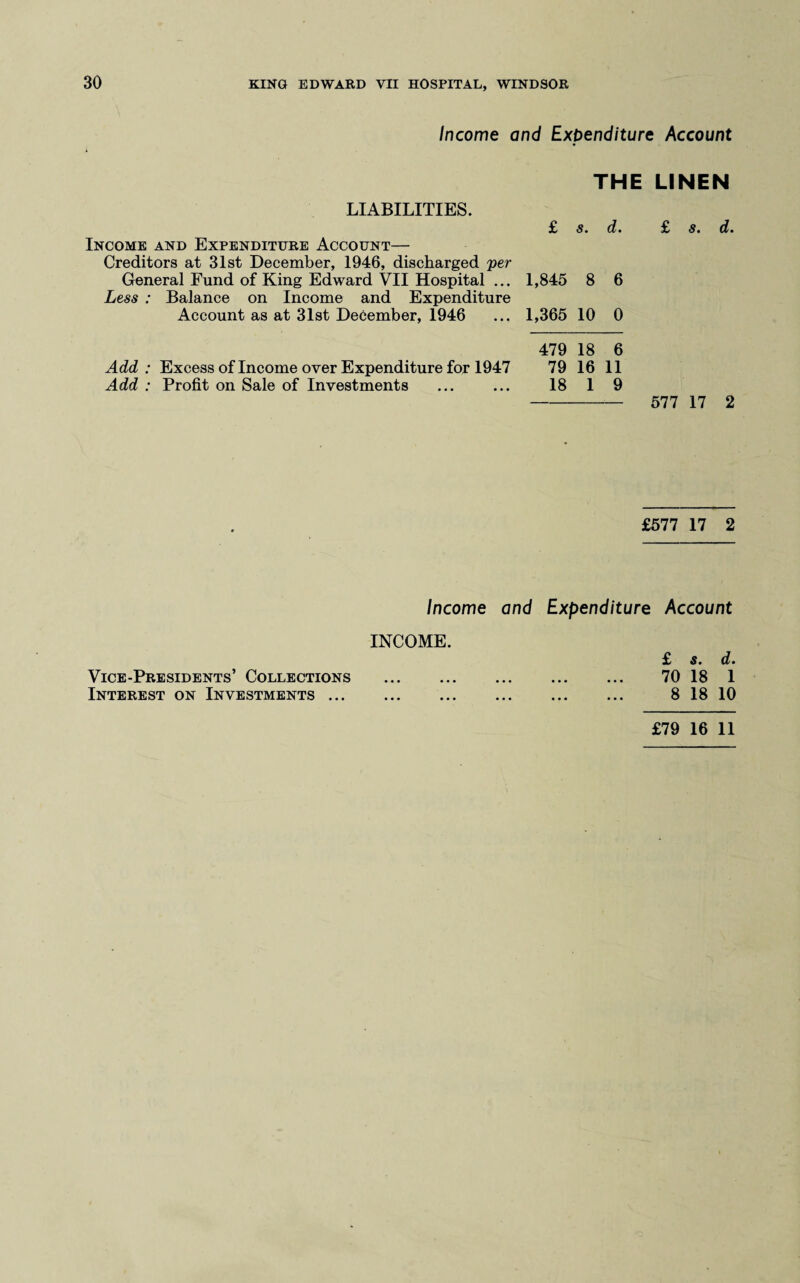 Income and Expenditure Account THE LINEN LIABILITIES. £ s» dt Income and Expenditure Account— Creditors at 31st December, 1946, discharged per General Fund of King Edward VII Hospital ... 1,845 8 6 Less : Balance on Income and Expenditure Account as at 31st December, 1946 ... 1,365 10 0 £ St d» 479 18 6 Add: Excess of Income over Expenditure for 1947 79 16 11 Add : Profit on Sale of Investments ... ... 18 1 9 - 577 17 2 £577 17 2 Income and Expenditure Account INCOME. £ St d t Vice-Presidents’ Collections . 70 18 1 Interest on Investments. 8 18 10 £79 16 11