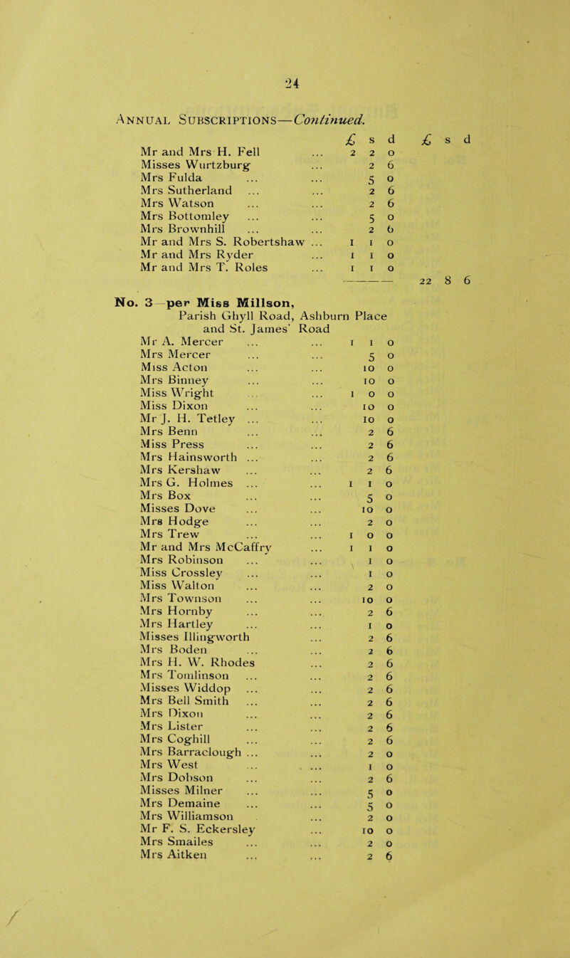 Annual Subscriptions—Continued. £ s d Mr and Mrs H. Fell 2 2 o Misses Wurtzburg 2 6 Mrs Fulda 5 o Mrs Sutherland 2 6 Mrs Watson 2 6 Mrs Bottomley 5 o Mrs Brownhill 2 b Mr and Mrs S. Robertshaw ... I I o Mr and Mrs Ryder X I o Mr and Mrs T. Roles I I o --- 22 8 6 No. 3 per Miss Millson, Parish Ghyll Road, Ashburn Place and St. James’ Road Mr A. Mercer i I O Mrs Mercer 5 O Miss Acton 10 O Mrs Binney IO O Miss Wright i o O Miss Dixon IO O Mr J. H. Tetley ... IO O Mrs Benn 2 6 Miss Press 2 6 Mrs Hainsworth ... 2 6 Mrs Kershaw 2 6 Mrs G. Holmes i I O Mrs Box 5 O Misses Dove IO O Mrs Hodge 2 o Mrs Trew i O o Mr and Mrs McCaffry i I o Mrs Robinson • * s I o Miss Crossley \ I o Miss Walton 2 o Mrs Townson IO o Mrs Hornby 2 6 Mrs Hartley I o Misses Illingworth 2 6 Mrs Boden 2 6 Mrs H. W. Rhodes 2 6 Mrs Tomlinson 2 6 Misses Widdop 2 6 Mrs Bell Smith 2 6 Mrs Dixon 2 6 Mrs Lister 2 6 Mrs Coghill 2 6 Mrs Barraclough ... 2 o Mrs West I o Mrs Dobson 2 6 Misses Milner 5 o Mrs Demaine 5 o Mrs Williamson 2 o Mr F. S. Eckersley IO o Mrs Smailes 2 o Mrs Aitken 2 6
