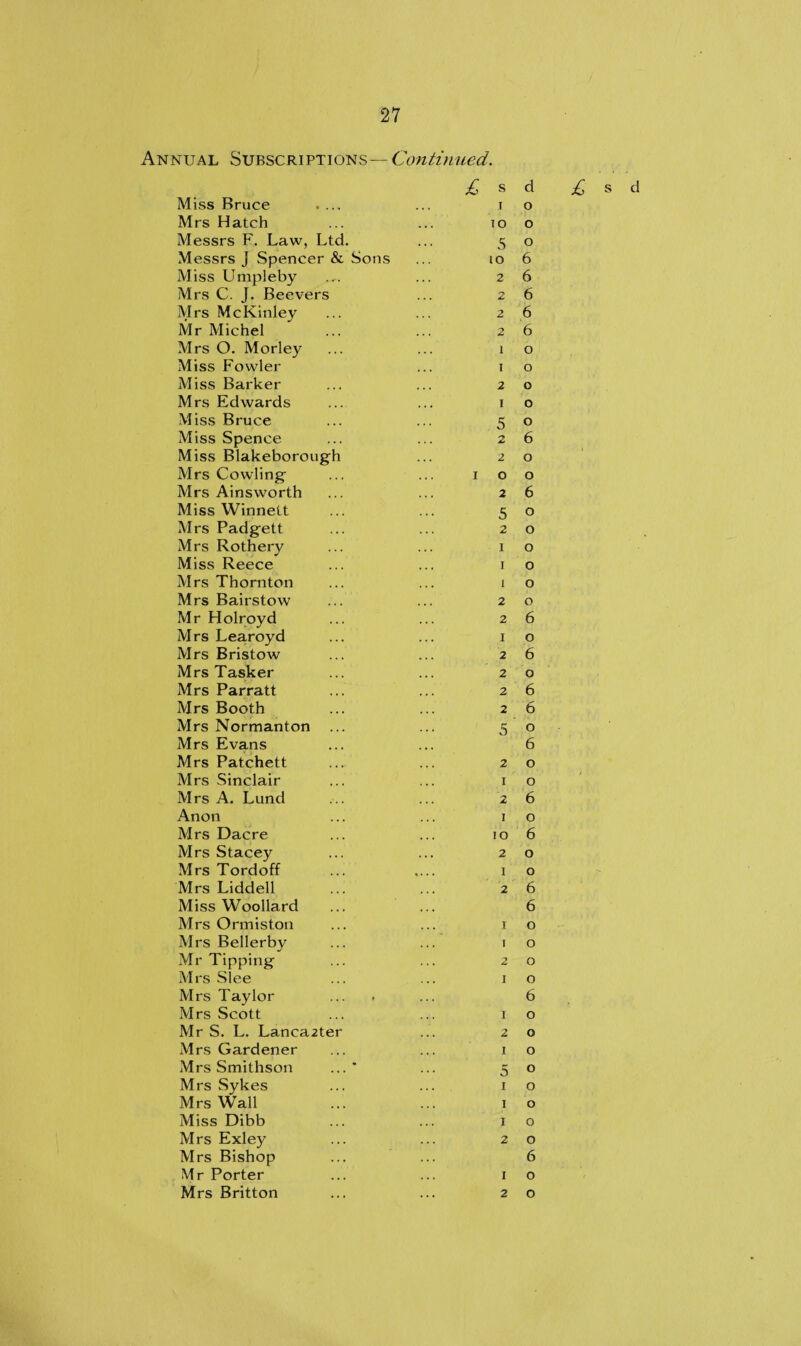 Annual Subscriptions— Continued. Miss Bruce .... £ s r d O Mrs Hatch TO o Messrs F. Law, Ltd. ... 5 o Messrs J Spencer & Sons TO 6 Miss Umpleby 2 6 Mrs C. J. Beevers £ 6 Mrs McKinley 2 6 Mr Michel . . . 2 6 Mrs O. Morley 1 O Miss Fowler , , , I o Miss Barker 2 o Mrs Edwards • • • I o Miss Bruce ... 5 O Miss Spence 2 6 Miss Blakeborough 2 o Mrs Cowling . . . I O o Mrs Ainsworth • ♦ • 2 6 Miss Winnett . • • 5 o Mrs Padgett 2 o Mrs Rothery 1 o Miss Reece . . • I o Mrs Thornton I o Mrs Bairstow 2 o Mr Holroyd 2 6 Mrs Learoyd . . . I o Mrs Bristow > • • 2 6 Mrs Tasker ... 2 o Mrs Parratt ... 2 6 Mrs Booth • • • 2 6 Mrs Normanton . • • 5 o Mrs Evans ... 6 Mrs Patchett 2 o Mrs Sinclair < > • I o Mrs A. Lund • • • 2 6 Anon ... I o Mrs Dacre • • • TO 6 Mrs Stacey . . , 2 o Mrs Tordoff ,, , , I o Mrs Liddell ... 2 6 Miss Woollard 6 Mrs Ormiston • • • I o Mrs Bellerby 1 o Mr Tipping . . . 2 o Mrs Slee . . • I o Mrs Taylor 6 Mrs Scott I o Mr S. L. Lanca2ter » • * 2 o Mrs Gardener • • • I o Mrs Smithson . . , 5 o Mrs Sykes . . . i o Mrs Wall i o Miss Dibb • . • i o Mrs Exley . . . 2 o Mrs Bishop . . . 6 Mr Porter . . . I o • • •