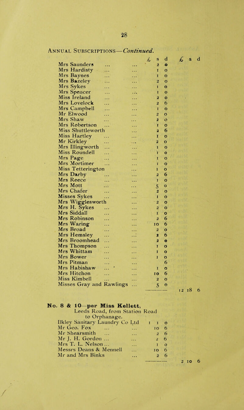 Annual Subscriptions—Continued. L s d Mrs Saunders ... ... 20 Mrs Hardisty ... ... 10 Mrs Baynes ... ... 10 Mrs Bazeley ... ... 20 Mrs Sykes ... ... 10 Mrs Spencer ... ..v 10 Miss Ireland ... ... 20 Mrs Lovelock ... ... 26 Mrs Campbell ... ... r o Mr Elwood ... ... 20 Mrs Shaw ... ... 20 Mrs Robertson ... ... 10 Miss Shuttleworth ... 26 Miss Hartley ... ... 10 Mr Kirkley ... ... 20 Mrs Illingworth ... ... 10 Miss Roundell ... ... 1 o Mrs Page ... ... 10 Mrs Mortimer ... ... 10 Miss Tetterington ... 10 Mrs Darby ... ... 26 Mrs Reece ... ... 10 Mrs Mott ... ... 5 0 Mrs Chafer ... ... 20 Misses Sykes ... ... 10 Mrs Wigglesworth ... 20 Mrs H. Sykes ... ... 20 Mrs Siddall ... ... 10 Mrs Robinson ... ... 26 Mrs Waring ... ... 10 6 Mrs Broad ... ... 20 Mrs Hemsley ... ... 26 Mrs Broomhead ... ... 20 Mrs Thompson ... ... 10 Mrs Whittam ... ... 10 Mrs Bower ... ... 10 Mrs Pitman ... ... 6 Mrs Habishaw ... ' ... 10 Mrs Hitchon ... ... 10 6 Miss Kimbell ... ... 20 Misses Gray and Rawlings ... 5 o s d 1218 6 No. 8 & 10—per Miss Kellett, Leeds Road, from Station Road to Orphanage. Ukley Sanitary Laundry Co Ltd 1 1 0 Mr Geo. Fox ... 10 6 Mr Shearsmith 2 6 Mr J. H. Gordon ... 2 6 Mrs T. L. Nelson... 1 0 Messrs Deans & Mennell 10 6 Mr and Mrs Binks 2 6 /