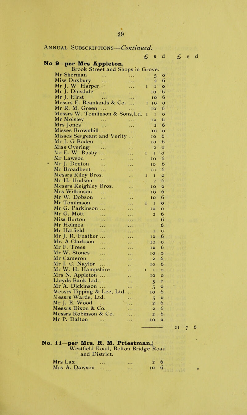 Annual Subscriptions—Continued. £ s d No 9—per Mrs Appleton, Brook Street and Shops in Grove. Mr Sherman ... ... 5 o Miss Duxbury ... ... 26 Mr J. W Harper ... 1 1 o Mr J. Dinsdale ... ... 10 6 Mr J. Hirst ... ... 106 Messrs E. Beanlands & Co. ... 1 10 o Mr R. M. Green ... ... 10 6 Messrs W. Tomlinson & Sons,Ld. 1 1 o Mr Moisley ... ... 10 t> Mrs Jones ... ... 26 Misses Brownhill ... ... 10 o Misses Sergeant and Verity ... 10 6 Mr J. G Boden ... ... 10 6 Miss Overing ... ... 20 Mr E. W. Busby ... ... 1 1 o Mr Lawson ... ... 10 6 • Mr J. JDenton ... ... 10 6 Mr Broadbent ... ... 106 Messrs Riley Bros. ... 1 1 o Mr H. Hudson ... ... 26 Messrs Keighley Bros. ... 10 o Mrs Wilkinson ... ... 10 6 Mr W. Dobson ... ... 10 6 Mr Tomlinson ... ... 1 1 o Mr G. Parkinson ... ... lo o Mr G. Mott ... ... 26 Miss Burton ... ... 6 Mr Holmes ... ... 6 Mr Hatfield ... ... 10 Mr J. R. Feather ... ... 10 6 Mr. A Clarkson ... ... 10 o Mr F. Trees ... ... 10 6 Mr W. Stones ... ... 10 o Mr Cameron ... ... 26 Mr J. C. Naylor ... ... 10 6 Mr W. H. Hampshire ... 1 1 o Mrs N. Appleton ... .. 10 o Lloyds Bank Ltd_ ... 5 o Mr A. Dickinson ... ... 5 0 Messrs Tipping & Lee, Ltd. ... 10 6 Messrs Wards, Ltd, ... 5 o Mr J. E. Wood ... ... 26 Messrs Dixon & Co. ... 26 Messrs Robinson & Co. ... 26 Mr P. Dalton ... ... 10 o £ s d 21 76 No. 11—per Mrs. R. M. Priestman,| Westfield Road, Bolton Bridge Road and District. Mrs Lax Mrs A. Dawson 2 6 xo 6