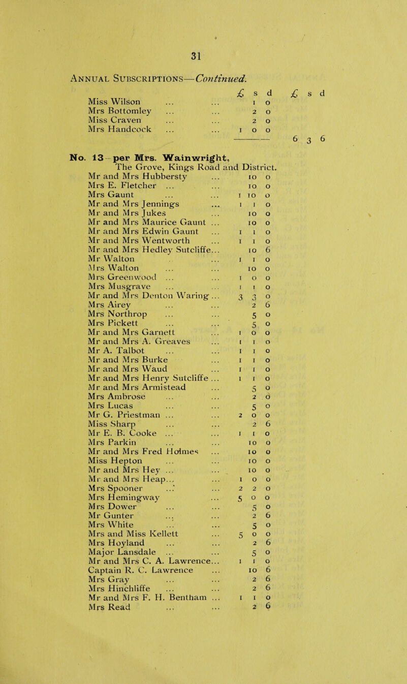 Annual Subscriptions—Continued. The Grove, King's Road and District Mr and Mrs Garnett Mr and Mrs A. Greaves Mr and Mrs Waud Mr and Mrs Armistead 5 Mrs Ambrose 2 6 5 Miss Sharp 2 6 5 Mrs Hoyland 2 6 Captain R. C. Lawrence IO 6 Mrs Gray 2 6 Mrs Hinchliffe 2 6 Mrs Read 2 6