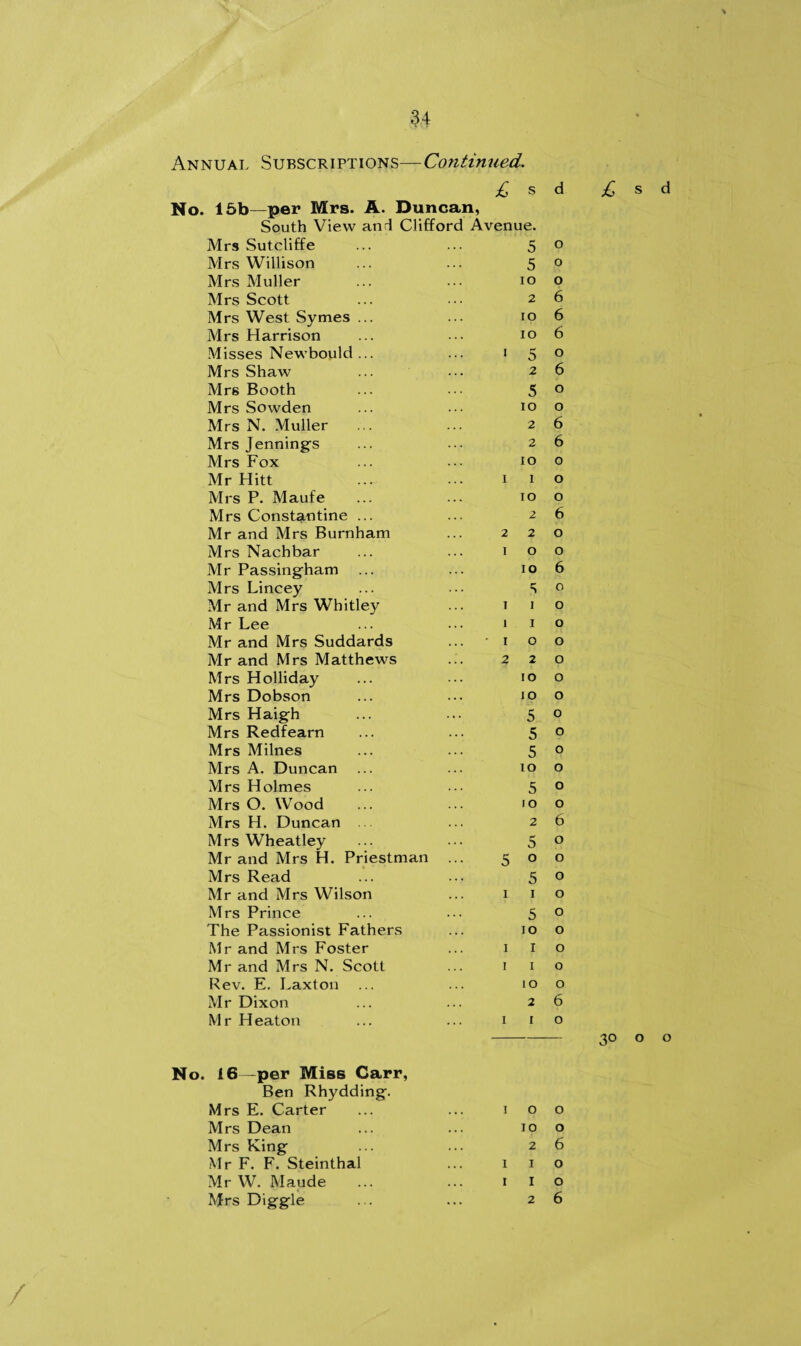 Annual Subscriptions—Continued. £ s 15b—per Mrs. A. Duncan, South View an 4 Clifford Avenue. d Mrs Sutcliffe 5 0 Mrs Willison 5 0 Mrs Muller 10 0 Mrs Scott 2 6 Mrs West Symes ... 10 6 Mrs Harrison 10 6 Misses Newbould ... 1 5 0 Mrs Shaw 2 6 Mrs Booth 5 0 Mrs Sowden 10 0 Mrs N. Muller 2 6 Mrs Jennings 2 6 Mrs Fox 10 0 Mr Hitt 1 1 0 Mrs P. Maufe 10 0 Mrs Constantine ... 2 6 Mr and Mrs Burnham 2 2 0 Mrs Nachbar 1 0 0 Mr Passingham 10 6 Mrs Lincey s 0 Mr and Mrs Whitley 1 I 0 Mr Lee i I 0 Mr and Mrs Suddards 1 0 0 Mr and Mrs Matthews 2 2 0 Mrs Holliday IO 0 Mrs Dobson IO 0 Mrs Haigh 5 0 Mrs Redfearn 5 0 Mrs Milnes 5 0 Mrs A. Duncan IO 0 Mrs Holmes 5 0 Mrs O. Wood IO 0 Mrs H. Duncan 2 6 Mrs Wheatley 5 0 Mr and Mrs H. Priestman 5 0 0 Mrs Read 5 0 Mr and Mrs Wilson 1 1 0 Mrs Prince . . , 5 0 The Passionist Fathers IO 0 Mr and Mrs Foster 1 1 0 Mr and Mrs N. Scott 1 1 0 Rev. E. Laxtou 10 0 Mr Dixon 2 6 Mr Heaton 1 1 0 16—per Miss Carr, Ben Rhydding. Mrs E. Carter 1 0 0 Mrs Dean 10 0 Mrs King 2 6 Mr F. F. Steinthal 1 1 0 Mr W. Maude 1 1 0 Mrs Diggle 2 6 £ s d 30 o o