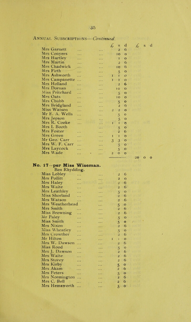 Annual Subscriptions— Continued. Mrs Garnett £ s 2 d 6 Mrs Conyers IO o Mrs Hartley I o Mrs Martin 2 6 Mrs Chadwick IO 6 Mrs Firth 5 o Mrs Ashworth i i o Mrs Campanette ... ... i i o Mrs Holland 2 6 Mrs Dornan 10 o Miss Pritchard 5 o Mrs Oats IO o Mrs Chubb 5 o Mrs Bridgland 2 6 Miss Watson 2 2 o Mr E. A. Wells 5 o Mrs Jepson 5 o Mrs R. Cooke i i o Mrs L Booth 5 o Mrs Foster 2 6 Mrs Green i I o Mr Geo. Carr 3 3 o Mrs W. F. Carr ... 5 o Mrs Laycock « * . 5 o Mrs Wade ... 2 0 0 No. 17—per Miss Wiseman. Ben Rhydding. Miss Lobley 2 6 Mrs Pollitt ... 2 o Mrs Haley . . . 2 6 Mrs Waite 2 6 Mrs Leathley 5 o Miss Shorland 2 6 Mrs Watson 2 6 Mrs Weatherhead 5 o Mrs Smith ... 2 6 Miss Browning 2 6 Mr Paley 5 o Miss Smith • • • 5 o Mrs Nixon 2 6 Miss W heatley 5 o Mrs Crowther 2 6 Mr Hilton 1 1 o Mrs W. Uawson ... 2 6 Miss Rood > • • 5 o Mrs J. Dawson • • • 2 6 Mrs Waite 2 6 Mrs Storey 2 6 Mrs Kirby . . . 5 o Mrs Akam 2 6 Mrs Peters 5 o Mrs Normington ... 2 6 Mrs C. Bell • • • 2 6 Mrs Hemsworth ... • • •