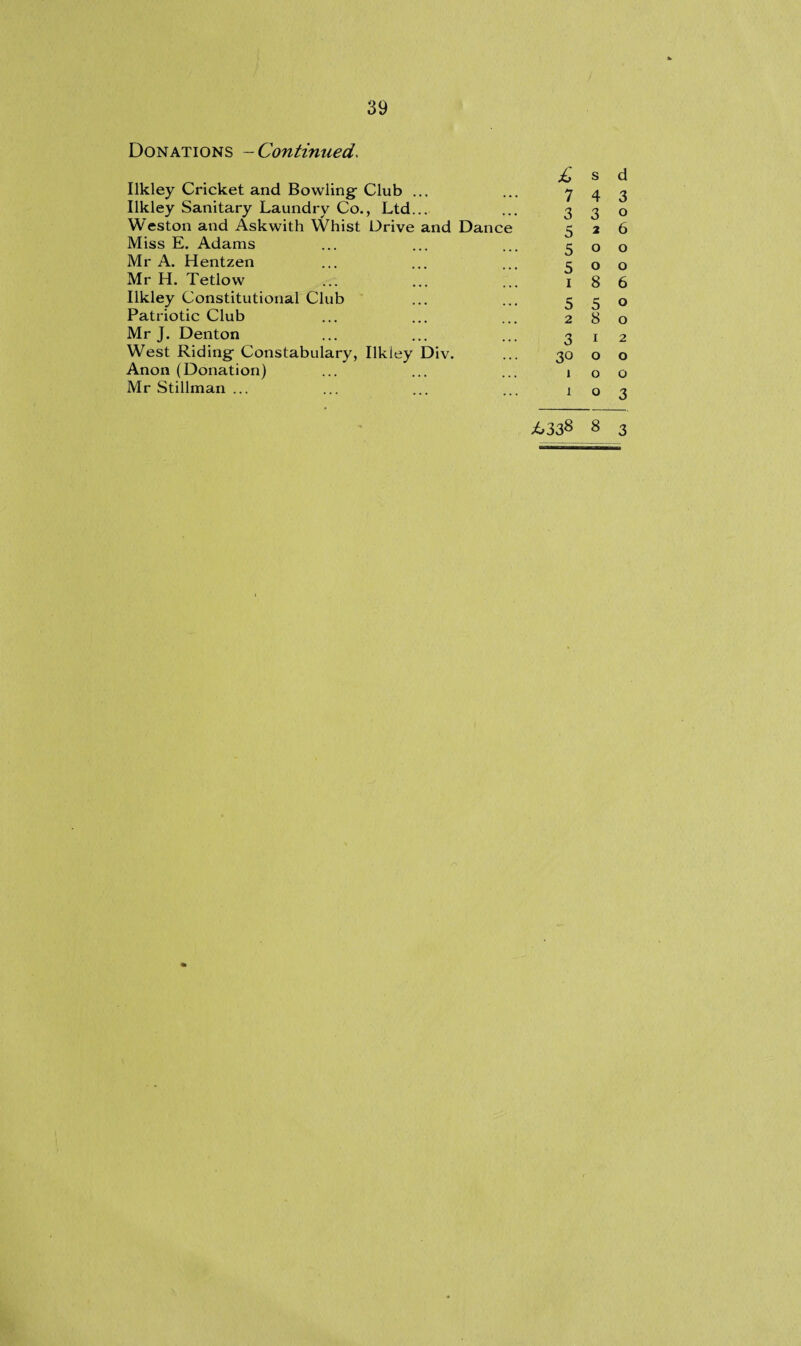 39 Donations -Continued, Ilkley Cricket and Bowling- Club ... Ilkley Sanitary Laundry Co., Ltd... Weston and Askwith Whist Drive and Dance Miss E. Adams Mr A. Hentzen Mr H. Tetlow Ilkley Constitutional Club Patriotic Club Mr J. Denton West Ridings Constabulary, Ilkley Div. Anon (Donation) Mr Stillman ... £ s d 7 4 3 3 3 0 5 2 6 5 0 0 5 0 0 1 8 6 5 5 0 2 8 0 3 1 2 30 0 0 1 0 0 1 0 3