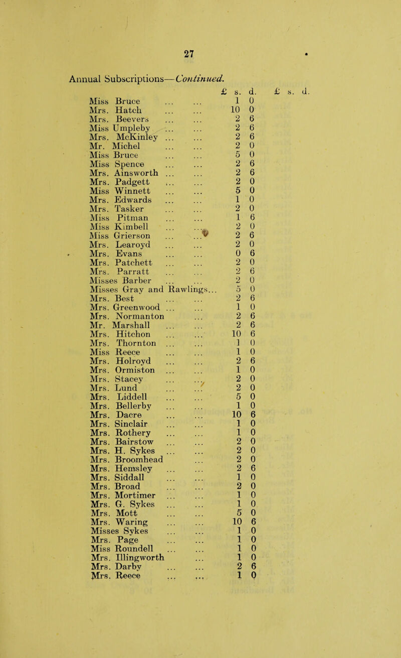 Annual Subscriptions- Miss Bruce Mrs. Hatch Mrs. Beevers Miss Umpleby Mrs. McKinley Mr. Michel Miss Bruce Miss Spence Mrs. Ainsworth Mrs. Padgett Miss Winnett Mrs. Edwards Mrs. Tasker Miss Pitman Miss Kimbell Miss Grierson Mrs. Learoyd - Mrs. Evans Mrs. Patchett Mrs. Parratt Misses Barber Misses Gray and Mrs. Best Mrs. Greenwood Mrs. Normanton Mr. Marshall Mrs. Hitchon Mrs. Thornton Miss Reece Mrs. Holroyd Mrs. Ormiston Mrs. Stacey Mrs. Lund Mrs. Liddell Mrs. Bellerby Mrs. Dacre Mrs. Sinclair Mrs. Rothery Mrs. Bairstow Mrs. H. Sykes Mrs. Broomhead Mrs. Hemsley Mrs. Siddall Mrs. Broad Mrs. Mortimer Mrs. G. Sykes Mrs. Mott Mrs. Waring Misses Sykes Mrs. Page Miss Roundell Mrs. Illingworth Mrs. Darby Mrs. Reece —Continued. 1 0 10 0 2 6 2 6 2 6 2 0 5 0 2 6 2 6 2 0 5 0 1 0 2 0 1 6 2 0 f 2 6 2 0 0 6 2 0 2 6 2 0 Rawlings... 5 0 2 6 1 0 2 6 2 6 10 6 ] 0 1 0 2 6 1 0 2 0 ./ 2 0 5 0 1 0 10 6 1 0 1 0 2 0 2 0 2 0 2 6 1 0 2 0 1 0 1 0 5 0 10 6 1 0 1 0 1 0 1 0 2 6 1 0