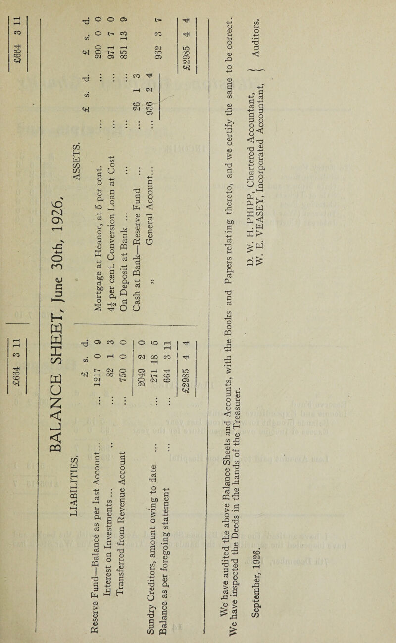 BALANCE SHEET, June 30th, 1926 CO fa CD CO <±) • fa O t- co CO co' rH O 1—i i—l CM O VO co fa ; ; : co fa CO c/3 H fa C/3 C/3 <5 C/3 fa t-H H i—I fa >—l CQ <3 fa <m CO CO CM CO OS G as o as d. to G 1-T O a g as X 4-4 G as tuO G tuO 4-> o +~» C/) O O 1 d n fa d G O G M fa a o • 1—H • as > CO 1-4 fa as CO as G as > G fa | G CQ o | O 4-4 G fa G 4-4 4-4 • H G G as CO O CQ o Oh 4-4 14 as G as Oh Q fa co h|c« fa G o G u g d o o o <1 I I G !h as G fa «rt a G o o o <3 4-4 co jG i-i as Oh $ — CO CO G G O O cs <3 as G G as G r* as as S fa co as +-> G fa O -M +J G tut) G g fa as > fa o G as o 3 *—i G m fa fa as > 1-H as to as fa as > G i—i G O o 1-1 «4H fa as l-H M h—* as (O '4-1 <o w 5 3 *3 h G G O a ccS {/) fai o bjO a • rH O tuO as 1-H O MH 1-H as Oh fa as u % CJ ^ . as >i a fa G ’S G g G C/3 fa fa fa VO 00 0-1 OS CO o O VO rH rH |fa O fa o <M 00 CO *H fa Cv) O OS rH fa VO i—1 00 VQ fa b- CO 00 CM b- rH • • • o (M CO GVJ OS OS «rt o as 1-4 Vh O o as jo as a G co as fa 4-4 H-4 • rH 4-» fat <u a <d £ fa G G as 1-4 as fa tuO G • f-H -M G ——H as 1-4 CO 1-4 as Oh G fa fa G G co fa O O fa as fa CO G G O o o <3 CO lH O fa G < - G fa G fa G G 4-4 H a © G cs o O 8^ H3J fa-> £> d H 1-4 OS 4-4 1-4 G fa u o Oh 1-4 o o G fa^ fa ^ X C/3 fa <3 . fa ^•fa 1-4 OS 1-1 G CO G OS fa fa G fa G <u CO fa 4-4 4-4 Jo C/3 cq as 'g G * Gfa G g CQfa g G > *r4 o to fa fa G as fap ^ <D d .a CD +-» rO <d M -4-> rt as as Oh > CO G G fa §. I ^fa as £ CO <M os (4 as fa a © 4-J Oh OS C/3