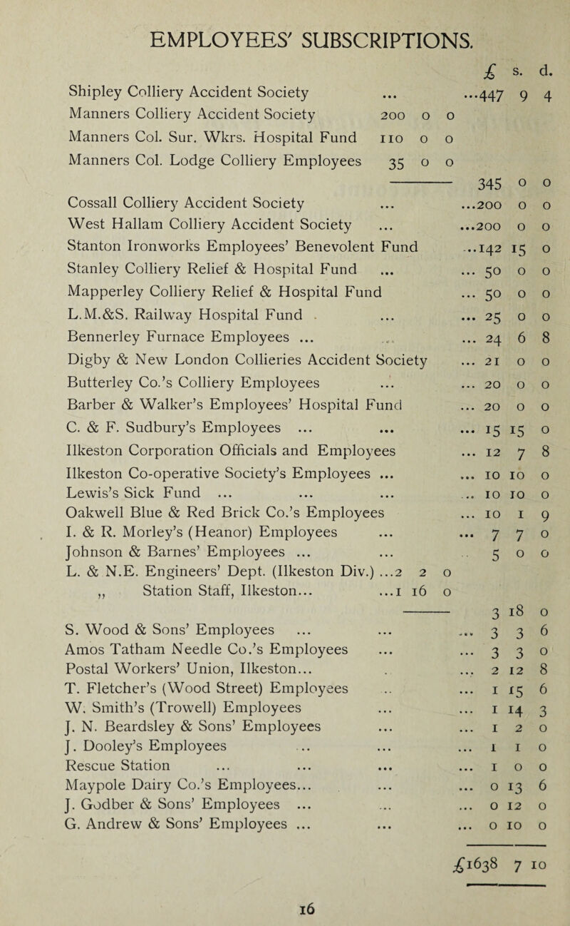 EMPLOYEES' SUBSCRIPTIONS. Shipley Colliery Accident Society Manners Colliery Accident Society Manners Col. Sur. Wkrs. Hospital Fund Manners Col. Lodge Colliery Employees £ s. d. ...447 9 4 200 o o no o o 35 0 o Cossall Colliery Accident Society West Hallam Colliery Accident Society Stanton Ironworks Employees’ Benevolent Fund Stanley Colliery Relief & Hospital Fund Mapperley Colliery Relief & Hospital Fund L.M.&S. Railway Hospital Fund Bennerley Furnace Employees ... Digby & New London Collieries Accident Society Butterley Co.’s Colliery Employees Barber & Walker’s Employees’ Hospital Fund C. & F. Sudbury’s Employees ... Ilkeston Corporation Officials and Employees Ilkeston Co-operative Society’s Employees ... Lewis’s Sick Fund Oakwell Blue & Red Brick Co.’s Employees I. & R. Morley’s (Heanor) Employees Johnson & Barnes’ Employees ... L. & N.E. Engineers’ Dept. (Ilkeston Div.) ...2 2 o „ Station Staff, Ilkeston... ...1 16 o S. Wood & Sons’ Employees Amos Tatham Needle Co.’s Employees Postal Workers’ Union, Ilkeston... T. Fletcher’s (Wood Street) Employees W. Smith’s (Trowell) Employees J. N. Beardsley & Sons’ Employees J. Dooley’s Employees Rescue Station Maypole Dairy Co.’s Employees... J. Godber & Sons’ Employees ... G. Andrew & Sons’ Employees ... 345 o o ...200 o o ...200 o o -..142 15 o ... 50 o o ...50 o o ... 25 o o ...24 6 8 ... 21 o o ... 20 o o ... 20 o o ... 15 15 o ... 12 7 8 ... 10 10 o ... IO TO O ... 10 i 9 ...770 500 3 18 o — 336 •••3 3° ... 2 12 8 ... 1 15 6 ... 1 14 3 120 ... 1 1 o ...100 ... o 13 6 o 12 o ... OIOO £1638 7 10