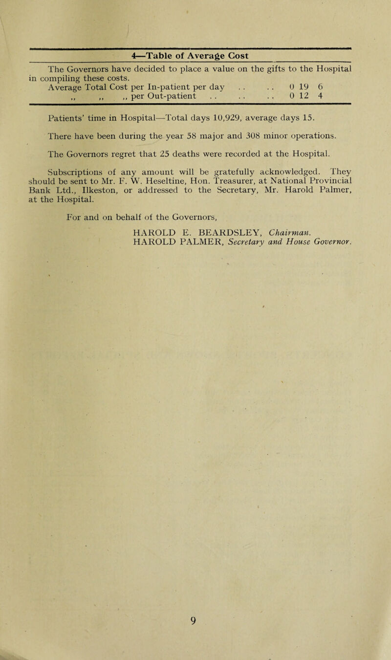 4—Table of Average Cost The Governors have decided to place a value on the gifts to the Hospital in compiling these costs. Average Total Cost per ln-patient per day • . 0 19 6 ,, ,, ,, per Out-patient 0 12 4 Patients’ time in Hospital—Total days 10,929, average days 15. There have been during the year 58 major and 308 minor operations. The Governors regret that 25 deaths were recorded at the Hospital. Subscriptions of any amount will be gratefully acknowledged. They should be sent to Mr. F. W. Heseltine, Hon. Treasurer, at National Provincial Bank Ltd., Ilkeston, or addressed to the Secretary, Mr. Harold Palmer, at the Hospital. For and on behalf of the Governors, HAROLD E. BEARDSLEY, Chairman. HAROLD PALMER, Secretary and House Governor.