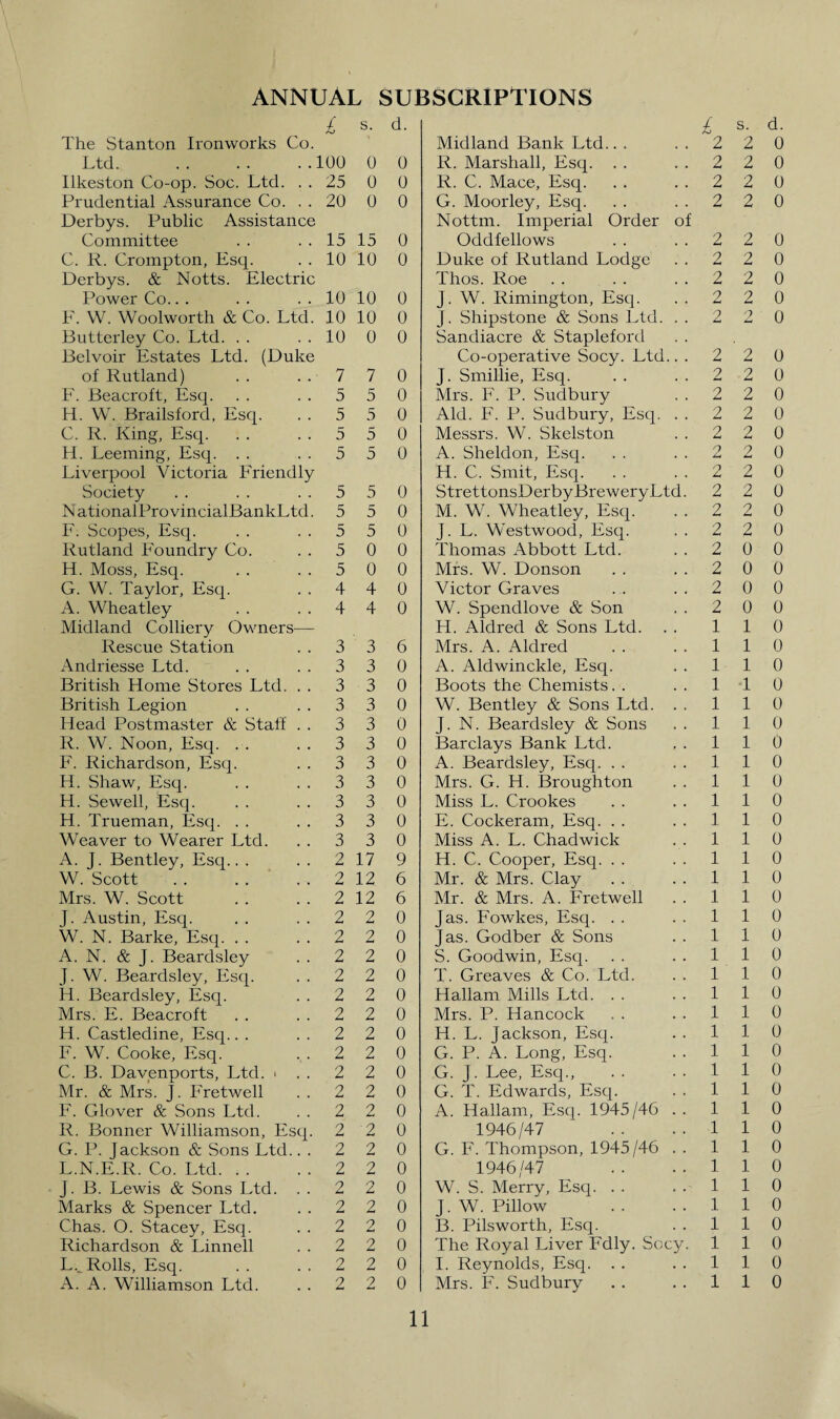 ANNUAL SUBSCRIPTIONS £ s. d. £ s. d. The Stanton Ironworks Co. Midland Bank Ltd. 2 2 0 Ltd. .100 0 0 R. Marshall, Esq. 2 2 0 Ilkeston Co-op. Soc. Ltd. . . 25 0 0 R. C. Mace, Esq. 2 2 0 Prudential Assurance Co. . . 20 0 0 G. Moorley, Esq. 2 2 0 Derbys. Public Assistance Nottrn. Imperial Order of Committee 15 15 0 Oddfellows 2 2 0 C. R. Crompton, Esq. 10 10 0 Duke of Rutland Lodge 2 2 0 Derbys. & Notts. Electric Thos. Roe 2 2 0 Power Co. 10 10 0 J. W. Rimington, Esq. o 2 0 F. W. Woolworth & Co. Ltd. 10 10 0 j. Shipstone & Sons Ltd. . . 2 2 0 Butterley Co. Ltd. 10 0 0 Sandiacre & Stapleford Belvoir Estates Ltd. (Duke Co-operative Socy. Ltd.. . 2 ' 2 0 of Rutland) 7 7 0 J. Smillie, Esq. 2 2 0 F. Beacroft, Esq. 5 5 0 Mrs. F. P. Sudbury 2 2 0 H. W. Brailsford, Esq. 5 5 0 Aid. F. P. Sudbury, Esq. . . 2 2 0 C. R. King, Esq. 5 5 0 Messrs. W. Skelston 2 2 0 H. Leeming, Esq. 5 5 0 A. Sheldon, Escp O U 2 0 Liverpool Victoria Friendly H. C. Smit, Esq. O L* 2 0 Society 5 5 0 StrettonsDerby Brewer y Ltd. 2 2 0 NationalProvincialBankLtd. 5 5 0 M. W. Wheatley, Esq. 2 2 0 F. Scopes, Esq. 5 5 0 J. L. Westwood, Esq. 2 2 0 Rutland Foundry Co. 5 0 0 Thomas Abbott Ltd. 2 0 0 H. Moss, Esq. 5 0 0 Mrs. W. Donson 2 0 0 G. W. Taylor, Esq. 4 4 0 Victor Graves 2 0 0 A. Wheatley 4 4 0 W. Spendlove & Son 2 0 0 Midland Colliery Owners— H. Aldred & Sons Ltd. 1 1 0 Rescue Station 3 3 6 Mrs. A. Aldred 1 1 0 Andriesse Ltd. 3 3 0 A. Aldwinckle, Esq. 1 1 0 British Home Stores Ltd. . . 3 3 0 Boots the Chemists. . 1 T 0 British Legion 3 3 0 W. Bentley & Sons Ltd. . . 1 1 0 Head Postmaster & Staff . . 3 3 0 J. N. Beardsley & Sons 1 1 0 R. W. Noon, Esq. . . 3 3 0 Barclays Bank Ltd. 1 1 0 F. Richardson, Esq. 3 3 0 A. Beardsley, Esq. 1 1 0 H. Shaw, Esq. 3 3 0 Mrs. G. H. Broughton 1 1 0 H. Sewell, Esq. 3 3 0 Miss L. Crookes 1 1 0 H. Trueman, Esq. 3 3 0 E. Cockeram, Esq. 1 1 0 Weaver to Wearer Ltd. 3 3 0 Miss A. L. Chadwick 1 1 0 A. J. Bentley, Esq.. . 2 17 9 H. C. Cooper, Esq. 1 1 0 W. Scott 2 12 6 Mr. & Mrs. Clay 1 1 0 Mrs. W. Scott 2 12 6 Mr. & Mrs. A. Fretwell 1 1 0 J. Austin, Esq. 2 2 0 Jas. Fowkes, Esq. 1 1 0 W. N. Barke, Esq. 2 2 0 Jas. Godber & Sons 1 1 0 A. N. & J. Beardsley 2 2 0 S. Goodwin, Esq. 1 1 0 J. W. Beardsley, Esq. 2 2 0 T. Greaves & Co. Ltd. 1 1 0 H. Beardsley, Esq. 2 2 0 Hallam Mills Ltd. 1 1 0 Mrs. E. Beacroft 2 2 0 Mrs. P. Hancock 1 1 0 H. Castledine, Esq. 2 2 0 H. L. Jackson, Esq. 1 1 0 F. W. Cooke, Esq. 2 2 0 G. P. A. Long, Esq. 1 1 0 C. B. Davenports, Ltd. * . . 2 2 0 G. J. Lee, Esq., 1 1 0 Mr. & Mrs. J. Eretwell 2 2 0 G. T. Edwards, Esq. 1 1 0 F. Glover & Sons Ltd. 2 2 0 A. Hallam, Esq. 1945/46 . . 1 1 0 R. Bonner Williamson, Esq. 2 2 0 1946/47 1 1 0 G. P. Jackson & Sons Ltd.. . 2 2 0 G. F. Thompson, 1945/46 . . 1 1 0 L.N.E.R. Co. Ltd. 2 2 0 1946/47 1 1 0 J. B. Lewis & Sons Ltd. . . 2 /-> Z 0 W. S. Merry, Esq. 1 1 0 Marks & Spencer Ltd. 2 2 0 J. W. Pillow 1 1 0 Chas. O. Stacey, Esq. 2 2 0 B. Pilsworth, Esq. 1 1 0 Richardson & Linnell 2 2 0 The Royal Liver Fdly. Socy. 1 1 0 L._ Rolls, Esq. 2 2 0 I. Reynolds, Esq. 1 1 0 A. A. Williamson Ltd. 2 2 0 Mrs. F. Sudbury 1 1 0