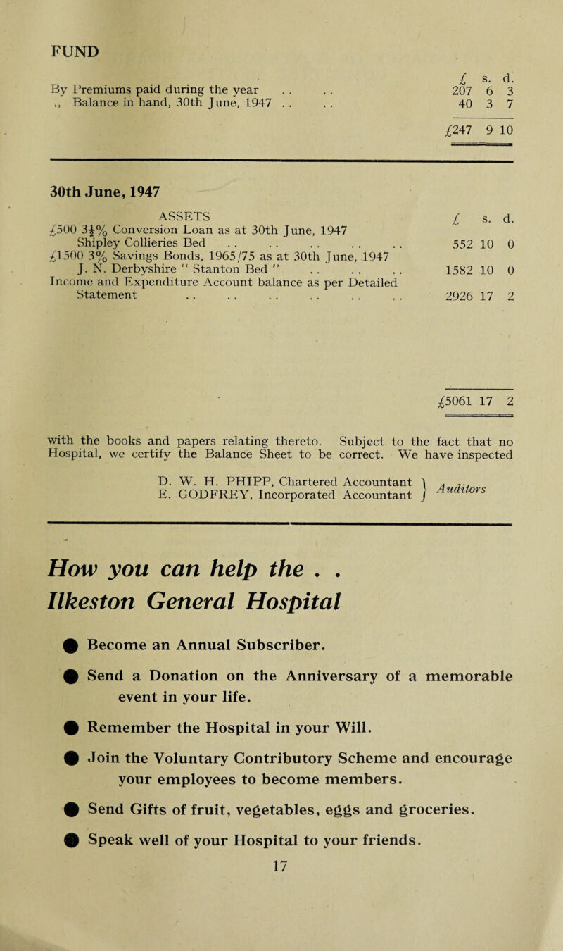 FUND By Premiums paid during the year . . . . 207 6 3 ,, Balance in hand, 30th June, 1947 .... 40 3 7 £247 9 10 30th June, 1947 ASSETS £500 3J% Conversion Loan as at 30th June, 1947 Shipley Collieries Bed £1500 3% Savings Bonds, 1965/75 as at 30th June, .1947 J. N. Derbyshire “ Stanton Bed ” Income and Expenditure Account balance as per Detailed Statement £ s. d. 552 10 0 1582 10 0 2926 17 2 £5061 17 2 with the books and papers relating thereto. Subject to the fact that no Hospital, we certify the Balance Sheet to be correct. We have inspected D. W. H. PHIPP, Chartered Accountant \ . ,. E. GODFREY, Incorporated Accountant j manors How you can help the . . Ilkeston General Hospital £ Become an Annual Subscriber. 0 Send a Donation on the Anniversary of a memorable event in your life. % Remember the Hospital in your Will. 0 Join the Voluntary Contributory Scheme and encourage your employees to become members. 0 Send Gifts of fruit, vegetables, eggs and groceries. 9 Speak well of your Hospital to your friends.