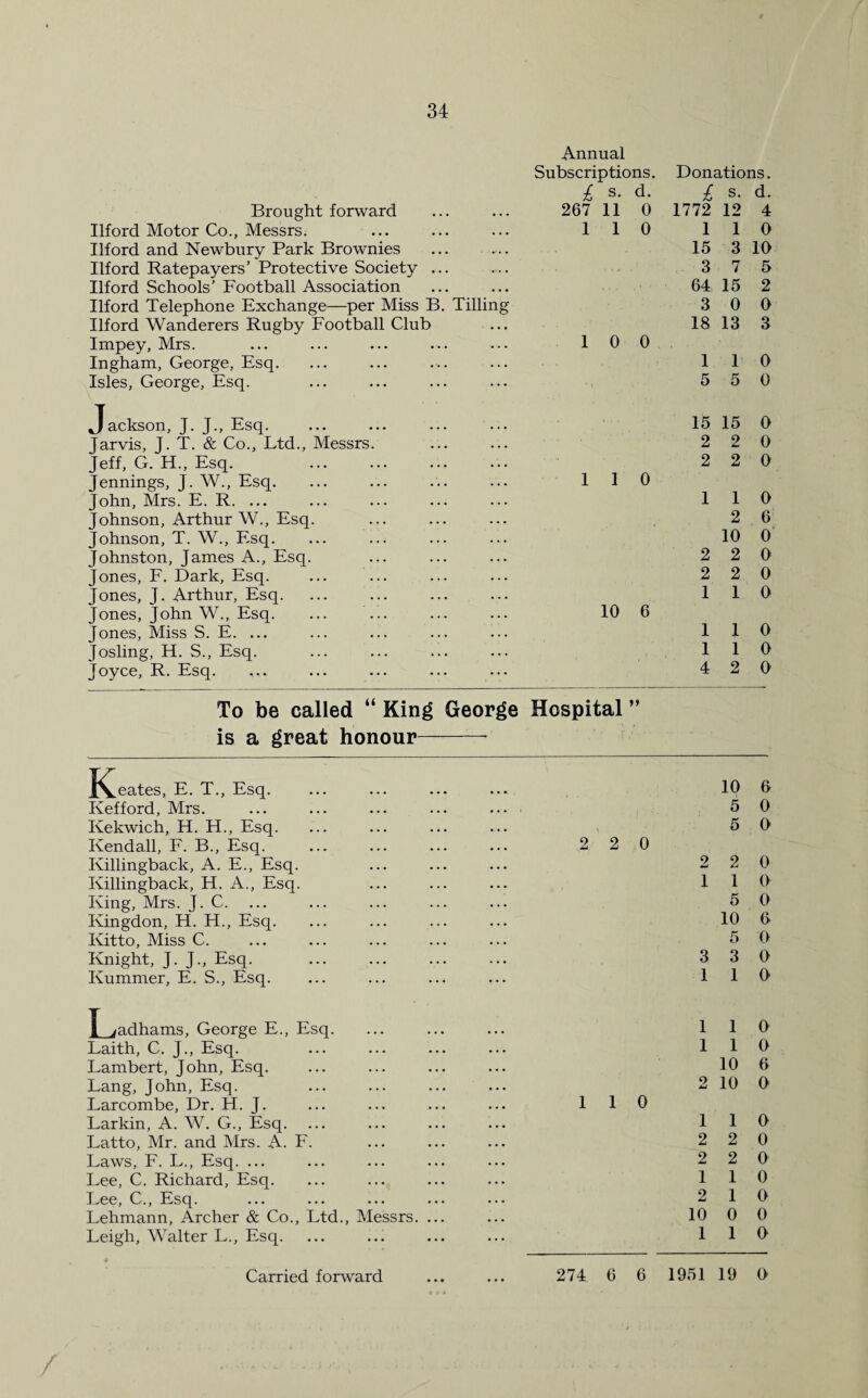Brought forward Ilford Motor Co., Messrs. Ilford and Newbury Park Brownies Ilford Ratepayers’ Protective Society ... Ilford Schools’ Football Association Ilford Telephone Exchange—per Miss B. Tilling Ilford Wanderers Rugby Football Club Impey, Mrs. Ingham, George, Esq. Isles, George, Esq. Jackson, J. J., Esq. Jarvis, J. T. & Co., Ltd., Messrs. Jeff, G. H„ Esq. .. Jennings, J. W., Esq. John, Mrs. E. R. ... Johnson, Arthur W., Esq. Johnson, T. W., Esq. Johnston, James A., Esq. Jones, F. Dark, Esq. ... ... Jones, J. Arthur, Esq. Jones, John W., Esq. ... ... Jones, Miss S. E. ... Josling, H. S., Esq. Joyce, R. Esq. Annual Subscriptions. £ s- d- 267 11 0 1 1 0 10 0 Donations. £ s. d. 1772 12 4 1 1 0 15 3 10 3 7 5 64 15 2 3 0 0 18 13 3 1 1 0 5 5 0 15 15 0 2 2 0 2 2 0 1 1 0 110 2 6 10 0 2 2 0 2 2 0 1 1 0 10 6 110 1 1 0 4 2 0 To be called “ King George Hospital ” is a great honour- J^Ceates, E. T., Esq. Kefford, Mrs. Kekwich, H. H., Esq. Kendall, F. B., Esq. Ivillingback, A. E., Esq. Killingback, H. A., Esq. King, Mrs. J. C. ... Ivingdon, H. H., Esq. Kitto, Miss C. Knight, J. J., Esq. . Kumrner, E. S., Esq. T ^adhams, George E., Esq. Laith, C. J., Esq. Lambert, John, Esq. Lang, John, Esq. Larcombe, Dr. H. J. Larkin, A. W. G., Esq. Latto, Mr. and Mrs. A. F. Laws, F. L., Esq. ... Lee, C. Richard, Esq. Lee, C., Esq. Lehmann, Archer & Co., Ltd., Messrs. ... Leigh, Walter L., Esq. 2 2 0 1 1 0 10 6 5 0 5 0 2 2 0 1 1 0 5 0 10 6 5 0 3 3 0 1 1 0 1 1 0 110 10 6 2 10 0 1 1 0 2 2 0 2 2 0 1 1 0 2 1 0 10 0 0 1 1 0