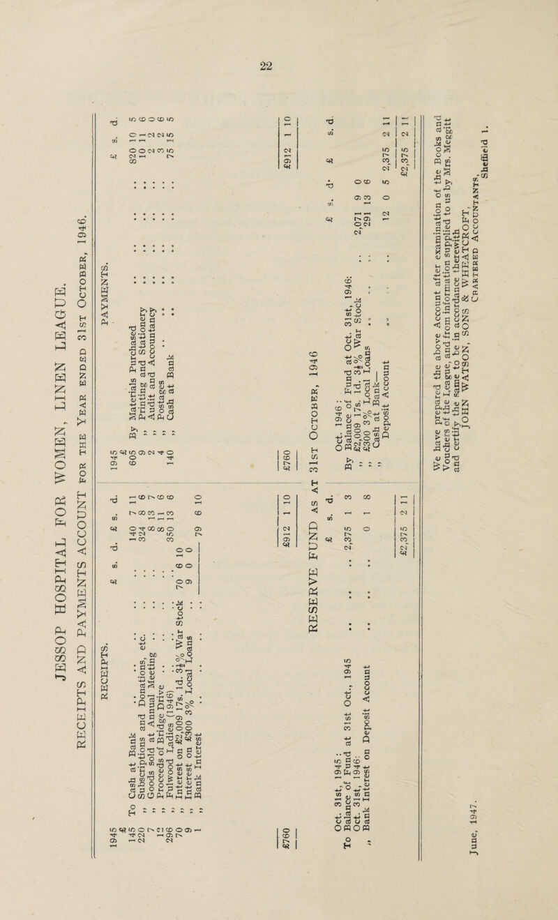 JESSOP HOSPITAL FOR WOMEN, LINEN LEAGUE. RECEIPTS AND PAYMENTS ACCOUNT For the Year ended 31st October, 1946. TJ «rt oj i oo CD (D o 'd - 1 r—» i— 1 CM ID tn CM 05 1 CO ID CM to 1 ID | o r—> O' 1 CD c« <» CD | c« 05 <N 1 etf to H £ W § < A « a tn ’-3 3 S-3 O f”8 S T) <J Ah « CUT) (ft U m S’-Its «'C3oS g PmO o cd 05 CO to Q* i — 05 r> o> o CN c-f 44 a a FQ to „ _ FQ - - lO Cfi ID 05 05 •■* o 'tr O Tf 05 CD — o CD o «rt CO TJH Cl W A' FQ o H O O H co co H <3 *d 4—' CD I> CD CD O O T3 CO CO 1-4 T“* T~i CO »—5 I> 00 CO r- CD CD 1—4 < 1—4 1— CM (ft r—< r—i (ft OHfOOojO 05 CM Q CO o 1C CM i/j r>- v-H — co co CD <« CO CO •d o o Ctf cm CM 1—4 Pp (ft CD O W • • c« to H Ac M w o w (2 <u DO a . . a +j o <u •n <u aS o • o •fl <p a'C^ tj a <u — a <? ,2® tn a .'H S I -i S ^fq^ O’o'ga w-o o a a o 44 a a FQ o g o _ 2 a UcoO PhA H a O 05 o •44 • • • O • • o -H-> to IH ! a tn . k a a vP O • Hn • • CO — • -d o (a _ • ‘ CO cd o o o o ~C0 +J §*« ss a a S O o +J +-> +j 5 [/) to M <U <u u <-< t-i 44 oj w c +■> a a a (S HH^ > w CD w lO a> u O co Cd CS 3 O O u < (ft o a <D G ••'g •• o ic ^ CO Tf 13 8 uO „ & a CO ift ODCICD oaj ’ ’'T 04 H OJ tN Cft r-H CM C4 o CD r> c# (ft (ft — 2 -1 rl ^ 9 44 Cd • ri ■*-* *—j ■+* 5 o a) u rt O FQ O FQ o H 44 « §s. &* ■<-* >> O tn li rt <L> 3 <L S3 <U 43 r CO H Ah ; a ’o,+J f2 8 S gSj U g®« -+-> +j a a g _ a a §!■§* 8-2 g£ g 0(5 <Q § ao a; 4Q a a O w Sl°2 5 5) T) S £i v-r ^ S  r; HH <y ^ i? w (U tn 43 S m -U 5 w b a rj w 43 o u <u §t5 tn H SE < H P O o u <3 P w « K H (4 < a C4 05 04 a a