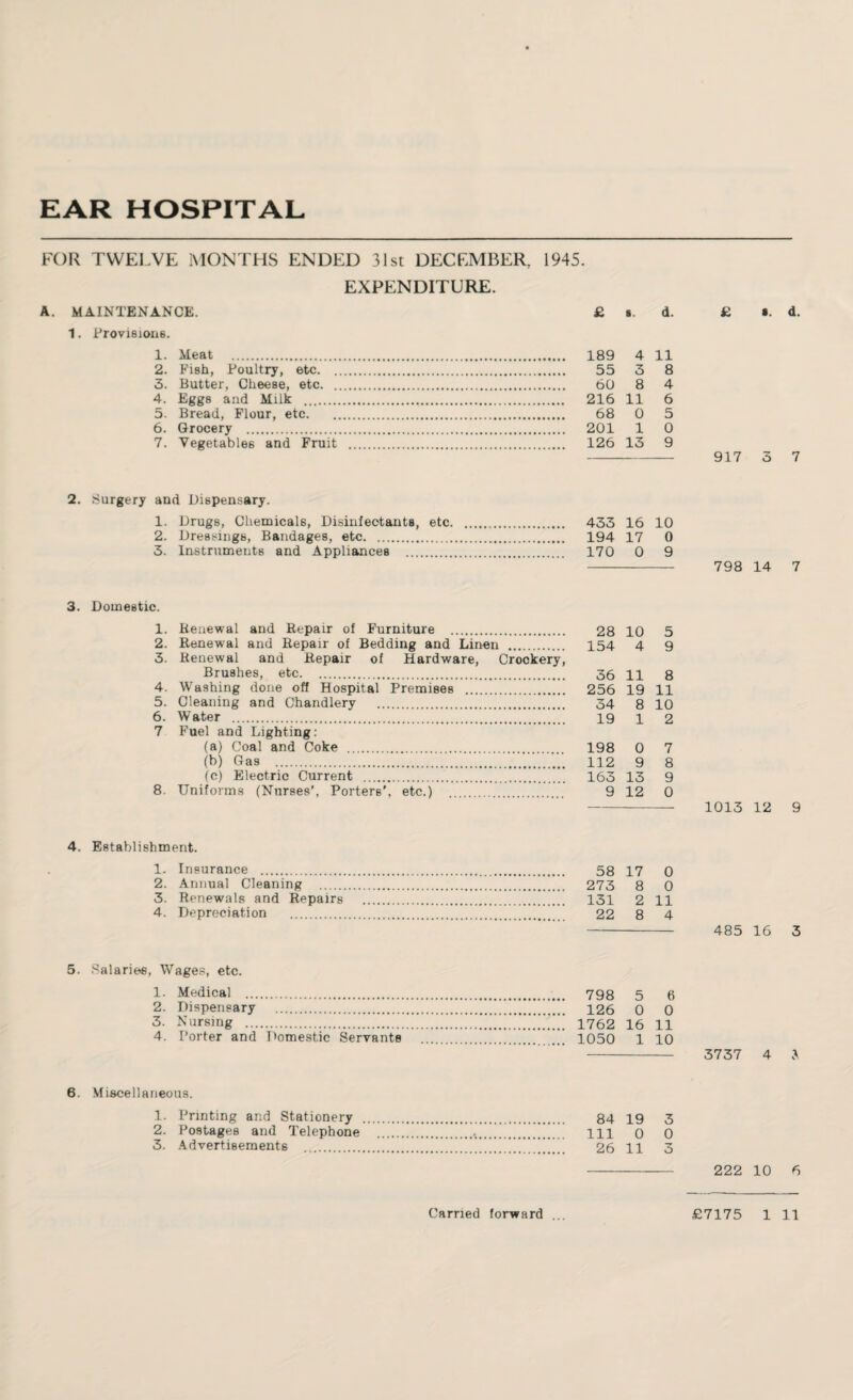 EAR HOSPITAL FOR TWELVE MONTHS ENDED 31st DECEMBER, 1945. EXPENDITURE. A. MAINTENANCE. 1. Provisions. 1. Meat . 2. Fish, Poultry, etc. . 3. Butter, Cheese, etc. . 4. Eggs and Milk . 5. Bread, Flour, etc. 6. Grocery . 7. Vegetables and Fruit £ ■. d. 189 4 11 55 3 8 60 8 4 216 11 6 68 0 5 201 1 0 126 13 9 £ i. d. 917 3 7 2. Surgery and Dispensary. 1. Drugs, Chemicals, Disinfectants, etc. . 433 16 10 2. Dressings, Bandages, etc. . 194 17 0 3. Instruments and Appliances . 170 0 9 798 14 7 3. Domestic. 1. Renewal and Repair of Furniture . 28 10 5 2. Renewal and Repair of Bedding and Linen . 154 4 9 3. Renewal and Repair of Hardware, Crockery, Brushes, etc. 55 n 8 4. Washing done off Hospital Premises . 256 19 11 5. Cleaning and Chandlery . 54 8 10 6. Water . 19 1 2 7 Fuel and Lighting: (a) Coal and Coke . 198 0 7 (b) Gas . 112 9 8 (c) Electric Current . 163 13 9 8. Uniforms (Nurses’, Porters', etc.) . 9 12 0 4. Establishment. 1. Insurance . 58 17 0 2. Annual Cleaning . 273 8 0 3. Renewals and Repairs . 131 2 11 4. Depreciation . 22 8 4 1013 12 9 485 16 3 798 5 6 126 0 0 1762 16 11 1050 1 10 3737 4 * 6. Miscellaneous. 1. Printing and Stationery . 84 19 3 2. Postages and Telephone ..m 0 0 3. Advertisements .’ 26 11 3 222 10 6 5. Salaries, Wages, etc. 1. Medical . 2. Dispensary . 3. Nursing . 4. Porter and Domestic Servants