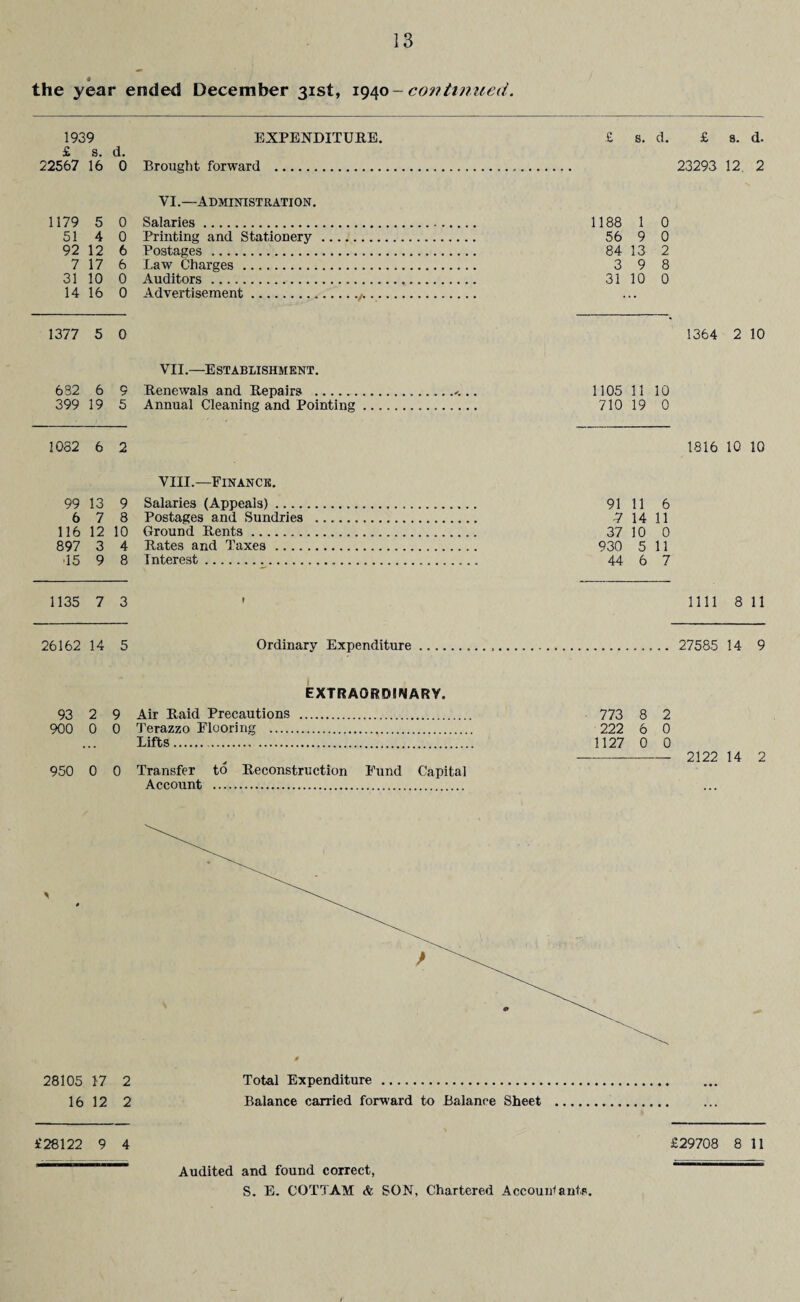 the year ended December 31st, 1940-continued. 1939 EXPENDITURE. .£ s. d. £ 8. d. £ s. d. 22567 16 0 Brought forward ... 23293 12 2 VI.—Administration. 1179 5 0 Salaries. 1188 1 0 51 4 0 Printing and Stationery. 56 9 0 92 12 6 Postages . 84 13 2 7 17 6 Law Charges . 3 9 8 31 10 0 Auditors ... 31 10 0 14 16 0 Advertisement. • •• 1377 5 0 1364 2 10 VII.—Establishment. 632 6 9 Renewals and Repairs .... 1105 11 10 399 19 5 Annual Cleaning and Pointing. 710 19 0 1082 6 2 1816 10 10 VIII.—Finance. 99 13 9 Salaries (Appeals). 91 11 6 6 7 8 Postages and Sundries .. V 14 11 116 12 10 Ground R,ents. 37 10 0 897 3 4 Rates and Taxes . 930 5 11 •15 9 8 Interest... 44 6 7 1135 7 3 t mi 8 11 26162 14 5 Ordinary Expenditure.. 27585 14 9 EXTRAORDINARY. 93 2 9 Air Raid Precautions . 773 8 2 900 0 0 Terazzo Flooring . 222 6 0 Lifts.. 1127 0 0 2122 14 2 950 0 0 Transfer to Reconstruction Fund Capital Account 28105 1-7 2 16 12 2 Total Expenditure . Balance carried forward to Balance Sheet £28122 9 4 £29708 8 11 Audited and found correct, S. E. COTTAM & SON, Chartered Accountants.