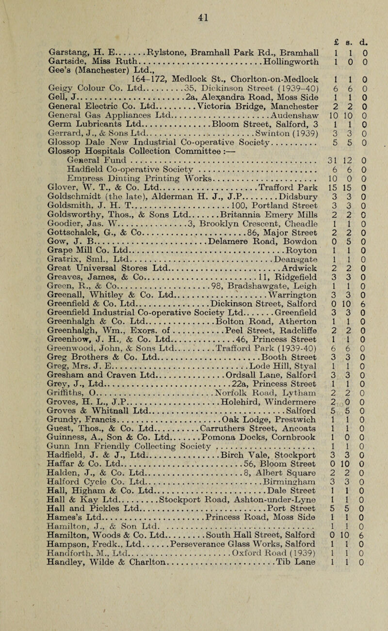 Garstang, H. E.Rylstone, Bramhall Park Rd., Bramhall Gartside, Miss Ruth.Hollingworth Gee’s (Manchester) Ltd., 164-172, Medlock St., Chorlton-on-Medlock Geigy Colour Co. Ltd.35, Dickinson Street (1939-40) Geil, J.2a, Alexandra Road, Moss Side General Electric Co. Ltd.Victoria Bridge, Manchester General Gas Appliances Ltd.Audenshaw Germ Lubricants Ltd.Bloom Street, Salford, 3 Gerrard, J., & Sons Ltd.Swinton (1939) Glossop Dale New Industrial Co-operative Society. Glossop Hospitals Collection Committee :— General Fund. Hadfield Co-operative Society. Empress Dinting Printing Works. Glover, W. T., & Co. Ltd.Trafford Park Goldschmidt (the late), Alderman H. J., J.P.Didsbury Goldsmith, J. H. T.100, Portland Street Goldsworthy, Thos., & Sons Ltd.Britannia Emery Mills Goodier, Jas. W.3, Brooklyn Crescent, Cheadle Gottschalck, G., & Co.86, Major Street Gow, J. B.Delamere Road, Bowdon Grape Mill Co. Ltd.Royton Gratrix, SmL, Ltd.Deansgate Great Universal Stores Ltd.Ardwick Greaves, James, & Co.11, Ridgefield Green, R., & Co.98, Bradshawgate, Leigh Greenall, Whitley & Co. Ltd. Warrington Greenfield & Co. Ltd.Dickinson Street, Salford Greenfield Industrial Co-operative Society Ltd.Greenfield Greenhalgh & Co. Ltd.Bolton Road, Atherton Greenhalgh, Wm., Exors. of.Peel Street, Radcliffe Greenhow, J. H., & Co. Ltd.46, Princess Street Greenwood, John, & Sons Ltd.Trafford Park (1939-40) Greg Brothers & Co. Ltd.Booth Street Greg, Mrs. J. E.Lode Hill, Styal Gresham and Craven Ltd.Ordsall Lane, Salford Grey, J., Ltd.22a, Princess Street Griffiths, O.Norfolk Road, Lytham Groves, H. L., J.P.Holehird, Windermere Groves & Whitnall Ltd...Salford Grundy, Francis.Oak Lodge, Prestwich Guest, Thos., & Co. Ltd.Carruthers Street, Ancoats Guinness, A., Son & Co. Ltd.Pomona Docks, Cornbrook Gunn Inn Friendly Collecting Society. Hadfield, J. & J., Ltd.Birch Vale, Stockport Haffar & Co. Ltd..56, Bloom Street Halden, J., & Co. Ltd.8, Albert Square Halford Cycle Co. Ltd.Birmingham Hall, Higham & Co. Ltd.Dale Street Hall & Kay Ltd.Stockport Road, Ashton-under-Lyne Hall and Pickles Ltd.Port Street Hames’s Ltd.Princess Road, Moss Side Hamilton, J., & Son Ltd. Hamilton, Woods & Co. Ltd.South Hall Street, Salford Hampson, Fredk., Ltd.Perseverance Glass Works, Salford Handforth, M., Ltd.Oxford Road (1939) Handley, Wilde & Charlton.Tib Lane £ s. d. 1 1 0 1 0 0 1 1 0 6 6 0 1 1 2 2 3 2 1 2 0 1 1 1 2 2 3 1 3 3 1 3 0 10 3 3 1 2 1 6 3 1 2 1 6 3 1 1 3 3 1 2 2 5 1 1 2 1 3 3 1 1 5 1 1 0 10 1 1 1 1 1 1 0 0 10 10 0 1 1 3 3 5 5 0 0 0 31 12 0 6 6 0 10 0 0 15 15 0 3 3 3 2 1 2 5 1 0 0 0 0 0 0 0 0 0 0 0 0 6 0 0 0 0 0 0 0 0 0 0 0 0 5 0 1 0 1 1 0 1 0 0 0 0 1 3 0 10 0 2 2 0 3 1 1 5 1 1 0 0 0 0 0 0 6 0 0 0