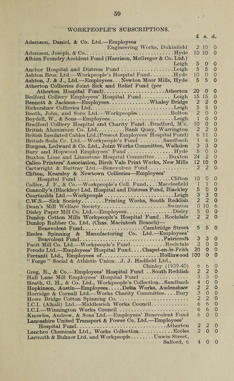 WORKPEOPLE’S SUBSCRIPTIONS. Adamson, Daniel, & Co. Ltd.—Employees Engineering Works, Dukinfield Adamson, Joseph, & Co.Hyde Albion Foundry Accident Fund (Harrison, McGregor & Co. Ltd.) Leigh Anchor Hospital and Distress Fund.Leigh Ashton Bros. Ltd.—Workpeople’s Hospital Fund.Hyde Ashton, J. & J., Ltd.—Employees. . .Newton Moor Mills, Hyde Atherton Collieries Joint Sick and Relief Fund (per Atherton Hospital Fund).Atherton Bedford Colliery Employees’ Hospital Fund. Leigh Bennett & Jackson—Employees.Whaley Bridge Bickershaw Collieries Ltd.Leigh Booth, John, and Sons Ltd.—Workpeople*.Bolton Boydell, W., & Sons—Employees.Leigh Bradford Colliery Hospital and Charity Fund. .Bradford, M’c. British Aluminium Co. Ltd.Bank Quay, Warrington British Insulated Cables Ltd.(Prescot Employees’ Hospital Fund) British*Soda Co. Ltd.—Workpeople’s Fund.Sandbach Burgess, Ledward & Co. Ltd., Joint Works Committee, Walkden Bury and Hopwood Employees’ Fund.Hyde Buxton Lime and Limestone Hospital Committee.Buxton Calico Printers’ Association, Birch Yale Print Works, New Mills Cartwright & Rattray Ltd.—Benevolent Fund. Clifton, Kearsley & Newtown Collieries—Employees’ Hospital Fund.Clifton Collier, j. F., & Co.—Workpeople’s Coll. Fund.. . .Macclesfield Connolly’s (Blackley) Ltd. Hospital and Distress Fund, Blackley Courtaulds Ltd.—Workpeople.Leigh C.W.S.—Sick Society...Printing Works, South Reddish Dean’s Mill Welfare Society.■.Swinton Disley Paper Mill Co. Ltd.—Employees.Disley Dunlop Cotton Mills Workpeople’s Hospital Fund.. Rochdale Dunlop Rubber Co. Ltd. (Chas. Macintosh Branch)— Benevolent Fund.Cambridge Street Eccles Spinning & Manufacturing Co. Ltd.—Employees’ Benvolent Fund.Patricroft Facit Mill Co. Ltd.—Workpeople’s Fund.Rochdale Ferodo Ltd.—Employees’ Hospital Fund....Chapel-en-le-Frith Ferranti Ltd., Employees of.Hollinwood “ Forge ” Social & Athletic Union. . J. J. Hadfield Ltd., Chinley (1939-40) Greg, R., & Co.—Employees’ Hospital Fund . . South Reddish Hall Lane Mill Employees’ Hospital Fund . Heath, G. H., & Co. Ltd., Workpeople’s Collection. .Sandbach Hopkinson, Austin—Employees.Delta Works, Audenshaw Horridge & Cornall Ltd.—Works Charity Committee. . . .Bury Howe Bridge Cotton Spinning Co. I.C.I. (Alkali) Ltd.—Middlewich Works Council. I.C.I.—Winnington Works Council. Knowles, Andrew, & Sons'Ltd.—Employees’ Benevolent Fund Lancashire United Transport & Power Co. Ltd.—Employees’ Hospital Fund.Atherton Lanchro Chemicals Ltd., Works Collection.Eccles Larmuth & Bulmer Ltd. and Workpeople.Unwin Street, Salford, 6 £ 2 10 5 5 10 5 20 15 2 5 2 1 10 2 6 1 3 5 24 12 2 10 1 5 3 2 0 5 2 5 3 2 20 100 6 2 3 4 2 3 2 6 6 6 2 2 4 s. d. 10 0 10 0 0 0 5 0 0 0 5 0 0 0 15 0 2 0 5 0 0 0 0 0 0 0 2 0 11 0 6 0 3 0 0 0 2 0 10 0 2 0 0 0 1 0 0 0 3 0 2 0 10 6 0 0 2 0 5 0 3 0 0 0 0 0 0 0 6 0 2 0 3 0 0 0 2 0 0 0 2 0 6 0 6 0 0 0 2 0 0 0 0 0