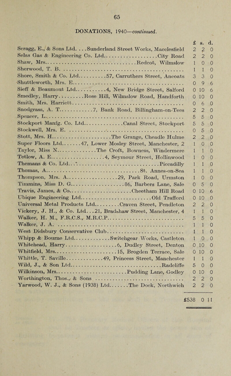 65 DONATIONS, 1940—continued. Seragg, E., & Sons Ltd. . . .Sunderland Street Works, Macclesfield Selas Gas & Engineering Co. Ltd.City Road Shaw, Mrs...Redcot, Wilmslow Sherwood, T. B... Shore, Smith & Co. Ltd.57, Carruthers Street, Ancoats Shuttleworth, Mrs. E. Sieff & Beaumont Ltd.4, New Bridge Street, Salford Smedley, Harry.Rose Hill, Wilmslow Road, Handforth Smith, Mrs. Harriett.. Snodgrass, A. T.7, Bank Road, Billingham-on-Tees Spencer, L. Stockport Manfg. Co. Ltd.Canal Street, Stockport Stockwell, Mrs. E. Stott, Mrs. H.The Grange, Cheadle Hulme Super Floors Ltd.47, Lower Mosley Street, Manchester, 2 Taylor, Miss N.The Croft, Bowness, Windermere Tetlow, A. E.4, Seymour Street, Hollinwood Themans & Co. Ltd.. .*..Piccadilly Thomas, A.St. Annes-on-Sea Thompson, Mrs. A.29, Park Road, Urmston Timmins, Miss D. G.86, Barbers Lane, Sale Travis, James, & Co.Cheetham Hill Road Ubique Engineering Ltd.Old Trafford Universal Metal Products Ltd.Craven Street, Pendleton Vickery, J. H., & Co. Ltd. . .21, Bradshaw Street, Manchester, 4 Walker, H. M., F.R.C.S., M.R.C.P. Walker, J. A. West Didsbury Conservative Club. Whipp & Bourne Ltd.Switchgear Works, Castleton Whitehead, Harry.6, Dudley Street, Denton Whitfield, Mrs.15, Brogden Terrace, Sale Whittle, T. Saville.49, Princess Street, Manchester Wild, J., & Son Ltd.Radcliffe Wilkinson, Mrs.Pudding Lane, Goclley Worthington, Thos., & Sons . Yarwood, W. J., & Sons (1938) Ltd.The Dock, Northwich £ s. d. 2 ? 0 2 2 0 1 0 0 1 1 0 3 3 0 0 9 6 0 10 6 0 10 0 0 6 0 2 2 0 5 5 0 5 5 0 0 5 0 2 2 0 1 0 0 1 1 0 1 0 0 1 1 0 1 1 0 1 0 0 0 5 0 0 10 6 0 10 0 2 2 0 1 1 0 5 5 0 1 1 0 1 1 0 1 0 0 0 10 0 0 10 0 1 1 0 5 0 0 0 10 0 2 2 0 2 2 0