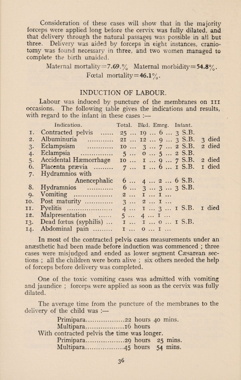 Consideration of these cases will show that in the majority forceps were applied long before the cervix was fully dilated, and that deliver}7 through the natural passages was possible in all but three. Delivery was aided by forceps in eight instances, cranio¬ tomy was found necessary in three, and two women managed to complete the birth unaided. Maternal mortality = 7.69.% Maternal morbidity=54.8%. Foetal mortality = 46.1%. INDUCTION OF LABOUR. Labour was induced by puncture of the membranes on in occasions. The following table gives the indications and results, with regard to the infant in these cases :— Indication. Total. Bkd . Emrg. Infant. i. Contracted pelvis . 25 ... 19 ... 6 ... 3 S.B. 2. Albuminuria . 21 ... 12 ... 9 ... 3 S.B. 3 died 3. Eclampsism . 10 ... 3 ... 7 • • • 2 S.B. 2 died 4. Eclampsia . 5 0 • * • ^ * • • 2 S.B. 5. Accidental Haemorrhage 10 ... I ... 9 ... 7 S.B. 2 died 6. Placenta praevia . 7 ••• I • • • 6 • • • I S.B. 1 died 7. Hydramnios with Anencephalic 6 ... 4 •. • 2 • t • 6 S.B. 8. Hydramnios . 6 ... 3 • • • 3 • * • 3 S.B. 9. Vomiting . 2 ... 1 • • • X • • • 10. Post maturity .. 3 ••• 2 • • • X • • • 11. Pyelitis . 4 ••• 1 ... 3 ... 1 S.B. 1 died 12. Malpresentation . 5 ••• 4 ... I ... 13. Dead foetus (syphilis) ... 1 ... 1 ... 0 ... 1 S.B. 14. Abdominal pain . 1 ... 0 ... 1 ... In most of the contracted pelvis cases measurements under an anaesthetic had been made before induction was commenced ; three cases wrere misjudged and ended as lower segment Caesarean sec¬ tions ; all the children were born alive ; six others needed the help of forceps before delivery was completed. One of the toxic vomiting cases was admitted with vomiting and jaundice ; forceps were applied as soon as the cervix was fully dilated. The average time from the puncture of the membranes to the delivery of the child was :— Primipara.22 hours 40 mins. Multipara.16 hours With contracted pelvis the time was longer. Primipara.29 hours 25 mins. Multipara.45 hours 54 mins.