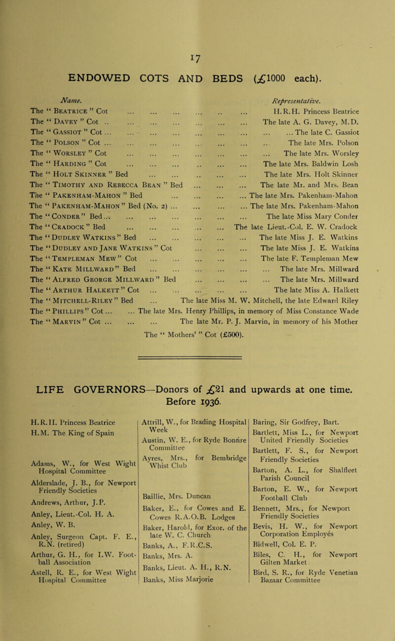 ENDOWED COTS AND BEDS (;£1000 each). Name. The “ Beatrice ” Cot The “ Davey ” Cot .. The “ Gassiot ” Cot ... The “ POLSON ” Cot ... The “ WoRSLEY ” Cot The “ Harding ” Cot The “ Holt Skinner ” Bed The “ Timothy and Rebecca Bean ” Bed The “ Pakenham-Mahon ” Bed The “ Pakenham-Mahon” Bed (No. 2) ... The“CoNDER” Bed. The “ Cradock ” Bed . The “ Dudley Watkins ” Bed . The “Dudley and Jane Watkins” Cot The “ Templeman Mew” Cot . The “ Kate Millward” Bed . The “Alfred George Millward” Bed The “Arthur Halkett” Cot The “ Mitchell-Riley ” Bed The “ Phillips” Cot. The “ Marvin ” Cot. Representative. H.R.H. Princess Beatrice The late A. G. Davey, M.D. ... The late C. Gassiot The late Mrs. Poison The late Mrs. Worsley The late Mrs. Baldwin Losh The late Mrs. Holt Skinner The late Mr. and Mrs. Bean The late Mrs. Pakenham-Mahon The late Mrs. Pakenham-Mahon The late Miss Mary Conder The late Lieut.-Col. E. W. Cradock The late Miss J. E. Watkins The late Miss J. E. Watkins The late F. Templeman Mew The late Mrs. Millward The late Mrs. Millward The late Miss A. Halkett The late Miss M. W, Mitchell, the late Edward Riley The late Mrs. Henry Phillips, in memory of Miss Constance Wade The late Mr. P. J. Marvin, in memory of his Mother The “ Mothers’ ” Cot (£500). LIFE GOVERNORS—Donors of £21 and upwards at one time. Before 1936. H.R.H. Princess Beatrice H.M. The King of Spain Adams, W., for West Wight Hospital Committee Alderslade, J. B., for Newport Friendly Societies Andrews, Arthur, J.P. Anley, Lieut.-Col. H. A. Anley, W. B. Anley, Surgeon Capt. F. E., R.N. (retired) Arthur, G. H., for I.W^. Foot¬ ball Association Astell, R. E., for West Wight Hospital Committee Attrill, W., for Brading Hospital Week Austin, W. E., for Ryde Bontire Committee Ayres, Mrs., for Bembridge Whi-st Club Baillie, Mrs. Duncan Baker, E., for Cowes and E. Cowes R.A.O.B. Lodges Baker, Harold, for Exor. of the late W. C. Church Banks, A., F.R.C.S. Banks, Mrs. A. Banks, Lieut. A. H., R.N. ! Banks, Miss Marjorie Baring, Sir Godfrey, Bart. Bartlett, Miss L., for Newport United Friendly Societies Bartlett, P. S., for Newport F'riendly Societies Barton, A. L., for Shalfleet Parish Council Barton, E. W., for Newport Football Club Bennett, Mrs., for Newport Friendly Societies Bevis, H. W., for Newport Corporation Employes Bidwell, Col. E. P. Biles, C. H., for Newport Gilten Market Bird, S. R., for Ryde Venetian Bazaar Committee