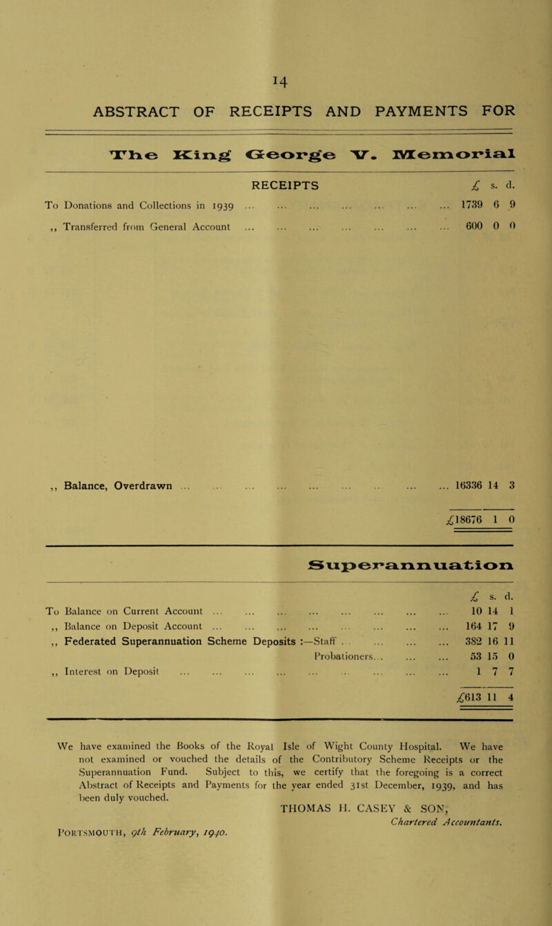 ABSTRACT OF RECEIPTS AND PAYMENTS FOR The King George V. Memorial RECEIPTS £ s. d. To Donations and Collections in 1939 ... ... ... ... ... ... ... 1739 6 9 ,, Transferred from General Account ... ... ... ... ... ... ... 600 0 0 ,, Balance, Overdrawn. . 16336 14 3 ,£18676 1 0 Superannuation £ s. d. To Balance on Current Account ... ... ... ... ... ... ... ... 10 14 1 ,, Balance on Deposit Account ... ... ... ... ... ... ... ... 164 17 9 ,, Federated Superannuation Scheme Deposits :—Staff. 382 16 11 Probationers... ... ... 53 15 0 ,, Interest on Deposit ... ... ... ... ... ... ... ... ... 17 7 ^613 11 4 We have examined the Books of the Royal Isle of Wight County Hospital. We have not examined or vouched the details of the Contributory Scheme Receipts or the Superannuation Fund. Subject to this, we certify that the foregoing is a correct Abstract of Receipts and Payments for the year ended 31st December, 1939, and has been duly vouched. THOMAS H. CASEY & SON, Chartered Accountants. Portsmouth, gih February, /ggo.
