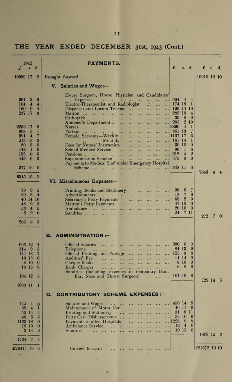 \ THE YEAR ENDED DECEMBER 31st, 1943 (Cont.) 1942 PAYMENTS. £ s. d. £ s. d. £ s. d. 10999 17 2 Brought forward . 10918 12 10 V. Salaries and Wages— House Surgeon, House Physician and Candidates’ 364 3 5 Expenses . 364 4 4 104 4 4 Electro-Therapeutist and Radiologist . 174 18 1 160 0 4 Dispenser and Locum Tenens . 199 14 10 237 17 8 Matron . 289 19 4 Orthoptist . 39 0 0 • Almoner’s Department. 283 2 10 2253 17 9 Nurses . 2899 4 1 808 3 1 Porters . 851 13 7 991 4 7 Female Servants—Weekly. 1107 17 3 218 13 3 ,, Monthly . 161 14 1 50 8 0 Fees for Nurses’ Instruction . 39 18 0 148 1 0 School Medical Service .. 96 1 6 188 0 0 Pensions. 212 4 2 443 6 3 Superannuation Scheme . 575 0 9 Payments to Medical Staff under Emergency Hospital 377 16 0 Scheme. 348 11 6 7643 4 4 6345 15 8 VI. Miscellaneous Expenses— 79 9 5 Printing, Books and Stationery . 98 0 7 39 8 4 Advertisements ., . 13 7 6 40 14 10 Secretary’s Petty Payments . 68 2 9 48 9 3 Matron’s Petty Payments . 47 18 0 53 4 5 Ambulance . 20 10 3 5 2 0 Sundries ... .. . 24 7 11 272 7 0 266 8 3 B. ADMINISTRATION 663 12 4 Official Salaries . . 390 0 0 114 9 3 Telephone . 84 13 9 144 18 7 Official Printing and Postage . 123 8 8 13 13 0 Auditors’ Fee . 14 14 0 8 10 0 Cheque Books . 8 10 0 18 15 6 Bank Charges . 6 8 6 Sundries (including expenses of temporary Hon. 104 12 5 Ear, Nose and Throat Surgeon) . 101 19 6 729 14 5 1068 11 1 C. CONTRIBUTORY SCHEME EXPENSES:- 442 1 0 Salaries and Wages . 450 14 8 38 4 1 Maintenance of Motor Car . 40 11 6 55 14 4 Printing and Stationery . 31 8 11 45 5 5 Petty Cash Disbursements. 34 10 6 1133 18 0 Payments to other Hospitals . 1228 9 8 15 10 0 Ambulance Service . 12 4 0 3 14 6 Sundries . 10 13 0 1808 12 3 1734 7 4 £20414 19 6 Carried forward . £21372 10 10 %