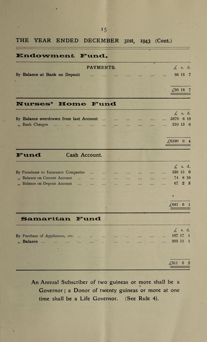 THE YEAR ENDED DECEMBER 31st, 1943 (Cont.) Endowment Fund. £ s. d. 95 18 7 £95 18 7 Nurses5 Home Fund PAYMENTS. By Balance at Bank on Deposit . £ s. d. By Balance overdrawn from last Account. 5979 6 10 ,, Bank Charges . ... ... ... ... ... ... ... ... 210 13 6 £6190 0 4 Fund Cash Account By Premiums to Insurance Companies ,, Balance on Current Account ,, Balance on Deposit Account £ s. d. 539 15 0 74 8 10 67 2 3 £681 6 1 Samaritan Fund By Purchase of Appliances, etc. ,, Balance. £ s. d. 107 17 1 203 11 1 £311 8 2 An Annual Subscriber of two guineas or more shall be a % Governor; a Donor of twenty guineas or more at one time shall be a Life Governor. (See Rule 4).