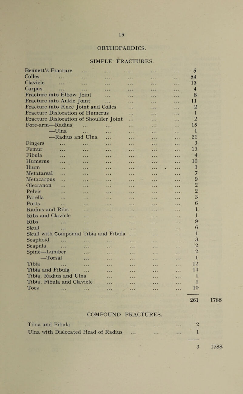 ORTHOPAEDICS. SIMPLE FRACTURES. Bennett’s Fracture Colies Clavicle Carpus Fracture into Elbow Joint Fracture into Ankle Joint Fracture into Knee Joint and Colies Fracture Dislocation of Humerus Fracture Dislocation of Shoulder Joint Fore-arm—Radius —Ulna —Radius and Ulna Fingers Femur Fibula Humerus Ilium Metatarsal Metacarpus ... Olecranon Pelvis Patella Potts Radius and Ribs Ribs and Clavicle Ribs Skull Skull witn Compound Tibia and Fibula ... Scaphoid Scapula Spine—Lumber —Torsal Tibia Tibia and Fibula Tibia, Radius and Ulna Tibia, Fibula and Clavicle Toes ... ... COMPOUND FRACTURES. 5 54 13 4 8 11 2 1 2 15 1 21 3 13 4 10 1 7 9 2 2 3 6 L 1 9 6 1 3 2 2 1 12 14 1 1 10 261 2 1 1785 Tibia and Fibula Ulna with Dislocated Head of Radius 3 1788