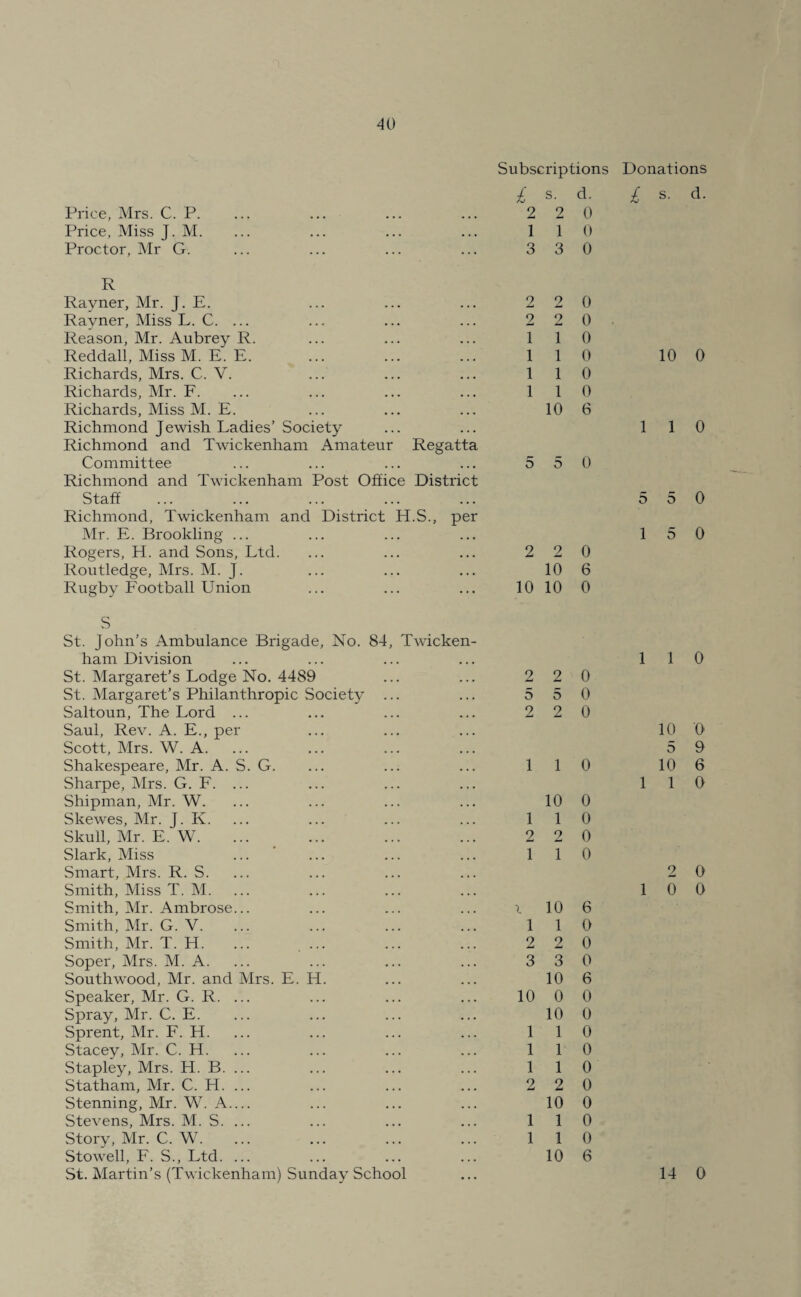 Price, Mrs. C. P. Price, Miss J. M. Proctor, Mr G. R Rayner, Mr. J. E. Rayner, Miss L. C. ... Reason, Mr. Aubrey R. Reddall, Miss M. E. E. Richards, Mrs. C. V. Richards, Mr. F. Richards, Miss M. E. Richmond Jewish Ladies’ Society Richmond and Twickenham Amateur Regatta Committee Richmond and Twickenham Post Office District Staff Richmond, Twickenham and District H.S., per Mr. E. Brookling ... Rogers, H. and Sons, Ltd. Routledge, Mrs. M. J. Rugby Football Union S St. John’s Ambulance Brigade, No. 84, Twicken¬ ham Division St. Margaret’s Lodge No. 4489 St. Margaret’s Philanthropic Society ... Saltoun, The Lord ... Saul, Rev. A. E., per Scott, Mrs. W. A. Shakespeare, Mr. A. S. G. Sharpe, Mrs. G. F. ... Shipman, Mr. W. Skewes, Mr. J. K. Skull, Mr. E. W. Slark, Miss Smart, Mrs. R. S. Smith, Miss T. M. Smith, Mr. Ambrose... Smith, Mr. G. V. Smith, Mr. T. H. ... ... Soper, Mrs. M. A. Southwood, Mr. and Mrs. E. H. Speaker, Mr. G. R. ... Spray, Mr. C. E. Sprent, Mr. F. H. Stacey, Mr. C. H. Stapley, Mrs. H. B. ... Statham, Mr. C. H. ... Stenning, Mr. W. A_ Stevens, Mrs. M. S. ... Story, Mr. C. W. Stowell, F. S., Ltd. ... St. Martin’s (Twickenham) Sunday School Subscriptions Donations £ s. d. £ s. d. 2 2 0 1 1 0 3 3 0 2 2 0 2 2 0 1 1 0 110 10 0 1 1 0 1 1 0 10 6 1 1 0 5 5 0 5 5 0 1 5 0 2 2 0 10 6 10 10 0 1 1 0 2 2 0 5 5 0 2 2 0 10 0 5 9 110 10 6 1 1 0 10 0 1 1 0 2 2 0 1 1 0 2 0 1 0 0 i 10 6 1 1 0 2 2 0 3 3 0 10 6 10 0 0 10 0 1 1 0 1 1 0 1 1 0 2 2 0 10 0 1 1 0 1 1 0 10 6 14 0