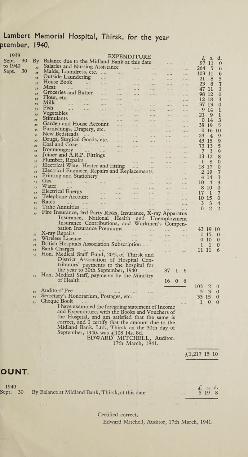 Lambert ptember, 1939 Sept. 30 to 1940 Sept. 30 OUNT. 1940 Sept. 30 Memorial Hospital, Thirsk, for the year 1940. By 33 33 33 33 35 33 33 33 33 33 33 33 33 33 33 33 33 33 33 33 33 33 33 33 33 33 33 33 33 33 33 33 33 33 33 33 33 33 „ t EXPENDITURE Balance due to the Midland Bank at this date Salaries and Nursing Assistance . Maids, Laundress, etc. Outside Laundering House Book .* Meat .’ Groceries and Butter . Flour, etc. . Milk . Fish . ’ Vegetables . Stimulants . Garden and House Account Furnishings, Drapery, etc. New Bedsteads . Drugs, Surgical Goods, etc. Coal and Coke Ironmongery . Joiner and A.R.P. Fittings .... Plumber, Repairs ... Electrical Water Heater and fitting . Electrical Engineer, Repairs and Replacements Printing and Stationery . Gas . Water . Electrical Energy Telephone Account Rates . Tithe Annuities. Fire Insurance, 3rd Party Risks, Insurance, X-ray Apparatus Insurance, National Health and Unemployment Insurance Contributions, and Workmen’s Compen¬ sation Insurance Premiums .... . X-ray Repairs . Wireless Licence.... British Hospitals Association Subscription .... Bank Charges . Hon. Medical Staff Fund, 20% of Thirsk and District Association of Hospital Con¬ tributors’ payments to the hospital for the year to 30th September, 1940 .... 87 1 6 Hon. Medical Staff, payments by the Ministry of Health. 16 0 6 Auditors’ Fee . Secretary’s Flonorarium, Postages, etc. . Cheque Book I have examined the foregoing statement of Income and Expenditure, with the Books and Vouchers of the Hospital, and am satisfied that the same is correct, and I certify that the amount due to the Midland Bank, Ltd., Thirsk on the 30th day of September, 1940, was £108 14s. 8d. EDWARD MITCHELL, Auditor. 17th March, 1941. £ s. d. 97 11 0 264 5 6 103 11 6 21 8 5 23 8 7 47 11 1 98 12 0 12 18 3 37 13 0 9 14 1 21 9 1 0 14 3 38 19 5 0 16 10 23 4 9 43 15 9 73 13 5 7 3 9 13 12 8 1 8 0 18 17 0 2 19 7 4 14 3 10 4 3 8 10 0 17 1 7 10 15 0 3 3 4 0 2 2 43 19 10 1 15 0 0 10 0 1 1 0 11 11 6 103 2 0 3 3 0 33 15 0 1 0 0 £1,217 15 10 £ s. d. By Balance at Midland Bank, Thirsk, at this date .... .... 5 19 8 Certified correct, Edward Mitchell, Auditor, 17th March, 1941,