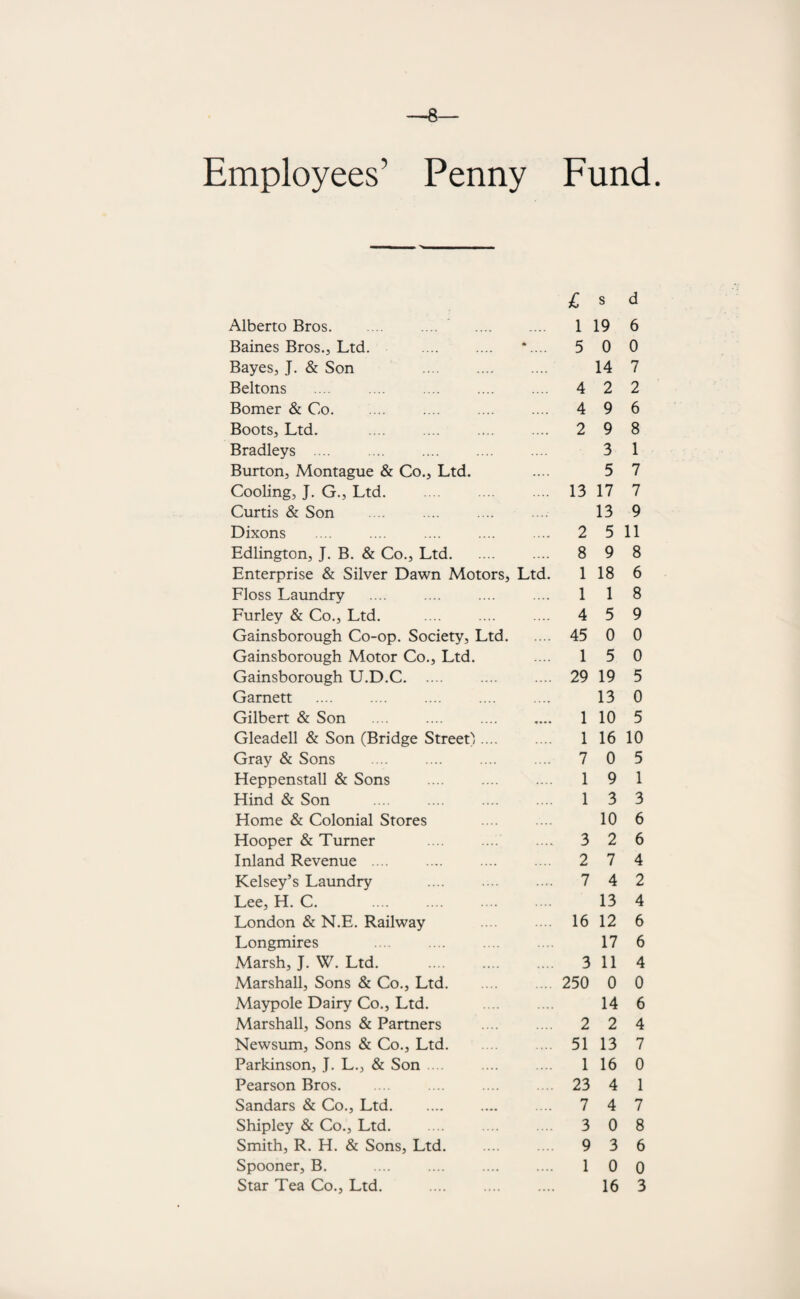 —8— Employees’ Penny Alberto Bros. Baines Bros., Ltd. .... .... *.... Bayes, J. & Son Beltons Bomer & Co. Boots, Ltd. . Bradleys .... Burton, Montague & Co., Ltd. Cooling, J. G., Ltd. Curtis & Son Dixons Edlington, J. B. & Co., Ltd. Enterprise & Silver Dawn Motors, Ltd. Floss Laundry Furley & Co., Ltd. Gainsborough Co-op. Society, Ltd. Gainsborough Motor Co., Ltd. Gainsborough U.D.C. Garnett Gilbert & Son .... .... . Gleadell & Son (Bridge Street}. Gray & Sons Heppenstall & Sons Hind & Son Home & Colonial Stores Hooper & Turner Inland Revenue . Kelsey’s Laundry Lee, H. C. London & N.E. Railway Longmires Marsh, J. W. Ltd. . Marshall, Sons & Co., Ltd. Maypole Dairy Co., Ltd. . Marshall, Sons & Partners Newsum, Sons & Co., Ltd. Parkinson, J. L., & Son Pearson Bros. Sandars & Co., Ltd. Shipley & Co., Ltd. Smith, R. H. & Sons, Ltd. Spooner, B. Fund. £ s d 1 19 6 5 0 0 14 7 4 2 2 4 9 6 2 9 8 3 1 5 7 13 17 7 13 9 2 5 11 8 9 8 1 18 6 1 1 8 4 5 9 45 0 0 1 5 0 29 19 5 13 0 1 10 5 1 16 10 7 0 5 1 9 1 1 3 3 10 6 3 2 6 2 7 4 7 4 2 13 4 16 12 6 17 6 3 114 250 0 0 14 6 2 2 4 51 13 7 1 16 0 23 4 1 7 4 7 3 0 8 9 3 6 1 0 0
