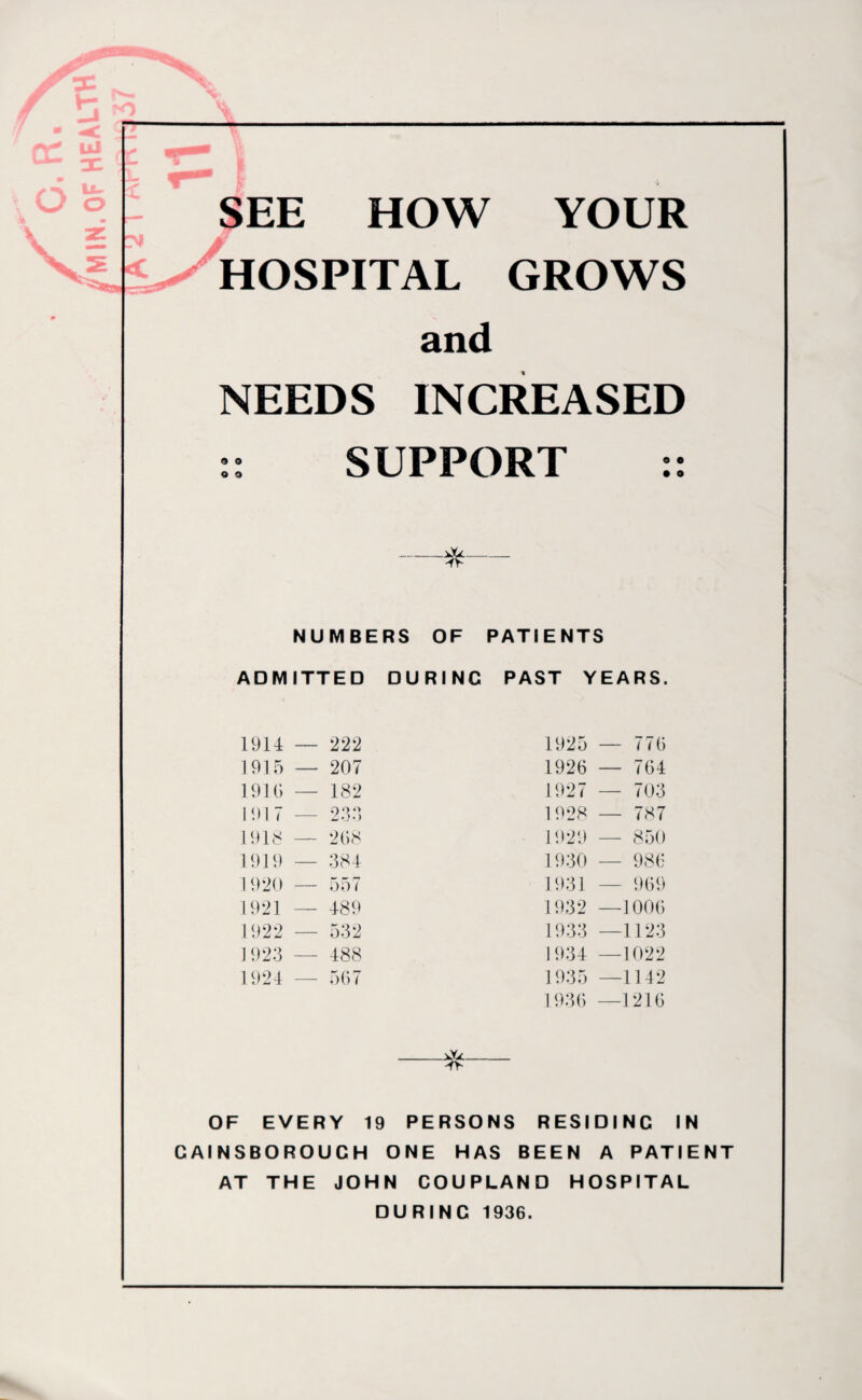 SEE HOW YOUR HOSPITAL GROWS and NEEDS INCREASED :: SUPPORT :: —*— NUMBERS OF PATIENTS ADMITTED DURINC PAST YEARS. 1914 — 222 1925 — 770 1915 — 207 1920 — 704 1910 — 182 1927 — 703 1917 233 1928 — 787 1918 208 1929 850 1919 — 384 1930 — 986 1920 557 1931 — 909 1921 489 1932 —1000 1922 - 532 1933 —1123 1923 488 1934 —1022 1924 567 1935 —1142 1936 —1210 OF EVERY 19 PERSONS RESIDING IN GAINSBOROUCH ONE HAS BEEN A PATIENT AT THE JOHN COUPLAND HOSPITAL DURINC 1936.