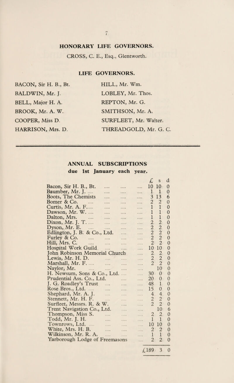 n i HONORARY LIFE GOVERNORS. CROSS, C. E., Esq., Glentworth. LIFE BACON, Sir H. B., Bt. BALDWIN, Mr. J. BELL, Major H. A. BROOK, Mr. A. W. COOPER, Miss D. HARRISON, Mrs. D. GOVERNORS. HILL, Mr. Wm. LOBLEY, Mr. Thos. REPTON, Mr. G. SMITHSON, Mr. A. SURFLEET, Mr. Walter. THREADGOLD, Mr. G. C. ANNUAL SUBSCRIPTIONS due 1st January each year. Bacon, Sir H. B., Bt. Baumber, Mr. J. Boots, The Chemists Bomer & Co. Curtis, Mr. A. F. Dawson, Mr. W. Dalton, Mrs. Dixon, Mr. J. T. Dyson, Mr. E. Edlington, J. B. & Co., Ltd. Furley & Co. Hill, Mrs. C. Hospital Work Guild . John Robinson Memorial Church Lewis, Mr. H. D. Marshall, Mr. F. Naylor, Mr. H. Newsum, Sons & Co., Ltd. Prudential Ass. Co., Ltd. J. G. Roadley’s Trust Rose Bros., Ltd. Shephard, Mr. A. J. Stennett, Mr. H. F. Surfleet, Messrs. R. & W. Trent Navigation Co., Ltd. Thompson, Miss S. Todd, Mr. J. H. . Townrows, Ltd. White, Mrs. H. B. Wilkinson, Mr. R. A. Yarborough Lodge of Freemasons £ s d 10 10 0 1 1 0 3 13 6 2 2 0 1 1 0 1 1 0 1 1 0 2 2 0 2 2 0 2 2 0 2 2 0 2 2 0 10 10 0 2 2 0 2 2 0 2 2 0 10 0 30 0 0 20 0 0 48 1 0 15 0 0 4 4 0 2 2 0 2 2 0 10 6 2 2 0 1 1 0 10 10 0 2 2 0 1 1 0 2 2 0