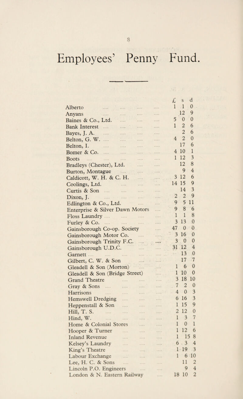 Employees’ Penny Fund. £ s d Alberto 1 1 0 Anyans .... .... •••• ■••• .12 9 Baines & Co., Ltd. •••• 5 0 0 Bank Interest .... .... •••• ■••• 12 6 Bayes, J. A. 2 6 Belton, G. W. 4 2 0 Belton, I. 1? 6 Bomer & Co. 410 1 Boots ... 112 3 Bradleys (Chester), Ltd. 12 8 Burton, Montague . •••• 9 4 Caldicott, W. H. & C. H. 3 12 6 Coolings, Ltd. . 1415 9 Curtis & Son 14 3 Dixon, J. 2 2 9 Edlington & Co., Ltd. 9 511 Enterprise & Silver Dawn Motors .... 9 8 6 Floss Laundry 1 1 8 Furley & Co. 313 0 Gainsborough Co-op. Society 47 0 0 Gainsborough Motor Co. 316 0 Gainsborough Trinity F.C. .... 3 0 0 Gainsborough U.D.C. 31 12 4 Garnett 13 0 Gilbert, C. W. & Son .... .... 17 7 Gleadell & Son (Morton) .... 1 6 0 Gleadell & Son (Bridge Street) 1 10 0 Grand Theatre 3 18 10 Gray & Sons .... •■■■ •■■■ 7 2 0 Harrisons 4 0 3 Hemswell Dredging 616 3 Heppenstall & Son 115 9 Hill, T. S. 2 12 0 Hind, W. 13 7 Home & Colonial Stores ... 1 0 1 Hooper & Turner 112 6 Inland Revenue 1 158 Kelsey’s Laundry .... ... 6 3 4 King’s Theatre 1 19 3 Labour Exchange 1 610 Lee, H. C. & Sons ... 11 2 Lincoln P.O. Engineers 9 4 London & N. Eastern Railway ... 18 10 2
